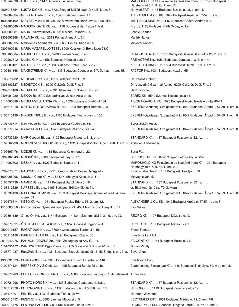 17/c. III/12. MÁTRAHOLDING Zrt., 1146 Budapest Cházár András u. 9. 0109880089 - MADISON GATE Kft. v.a., 1156 Budapest Sárfű utca 7. fszt. BIS zrt, 1123 Budapest Ráth György u. 1/c.
