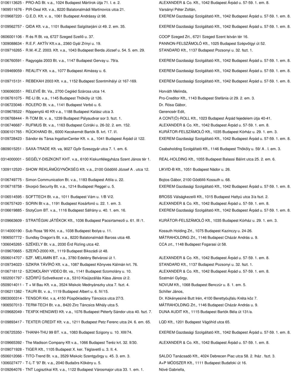 2. em. 35. EXEREM Gazdasági Szolgáltató Kft., 1042 Budapest Árpád u. 57-59. 1. em. 8. 0606001106 - R és R Bt. va, 6727 Szeged Szellő u. 37. COOP Szeged Zrt., 6721 Szeged Szent István tér 16.