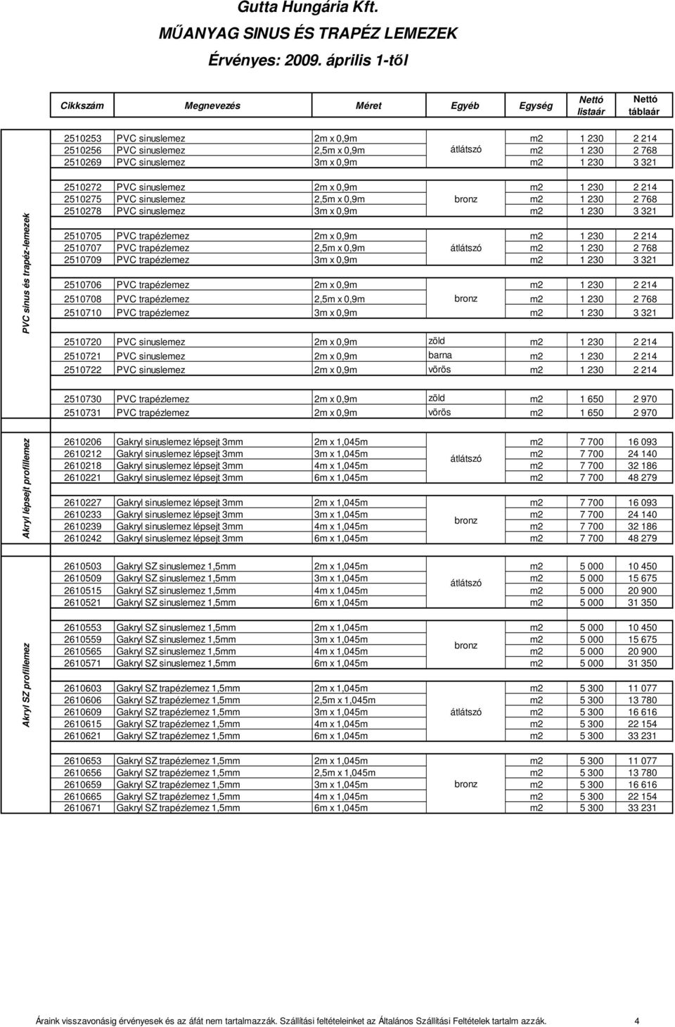 1 230 3 321 PVC sinus és trapéz-lemezek 2510272 PVC sinuslemez 2m x 0,9m m2 1 230 2 214 2510275 PVC sinuslemez 2,5m x 0,9m m2 1 230 2 768 2510278 PVC sinuslemez 3m x 0,9m m2 1 230 3 321 2510705 PVC