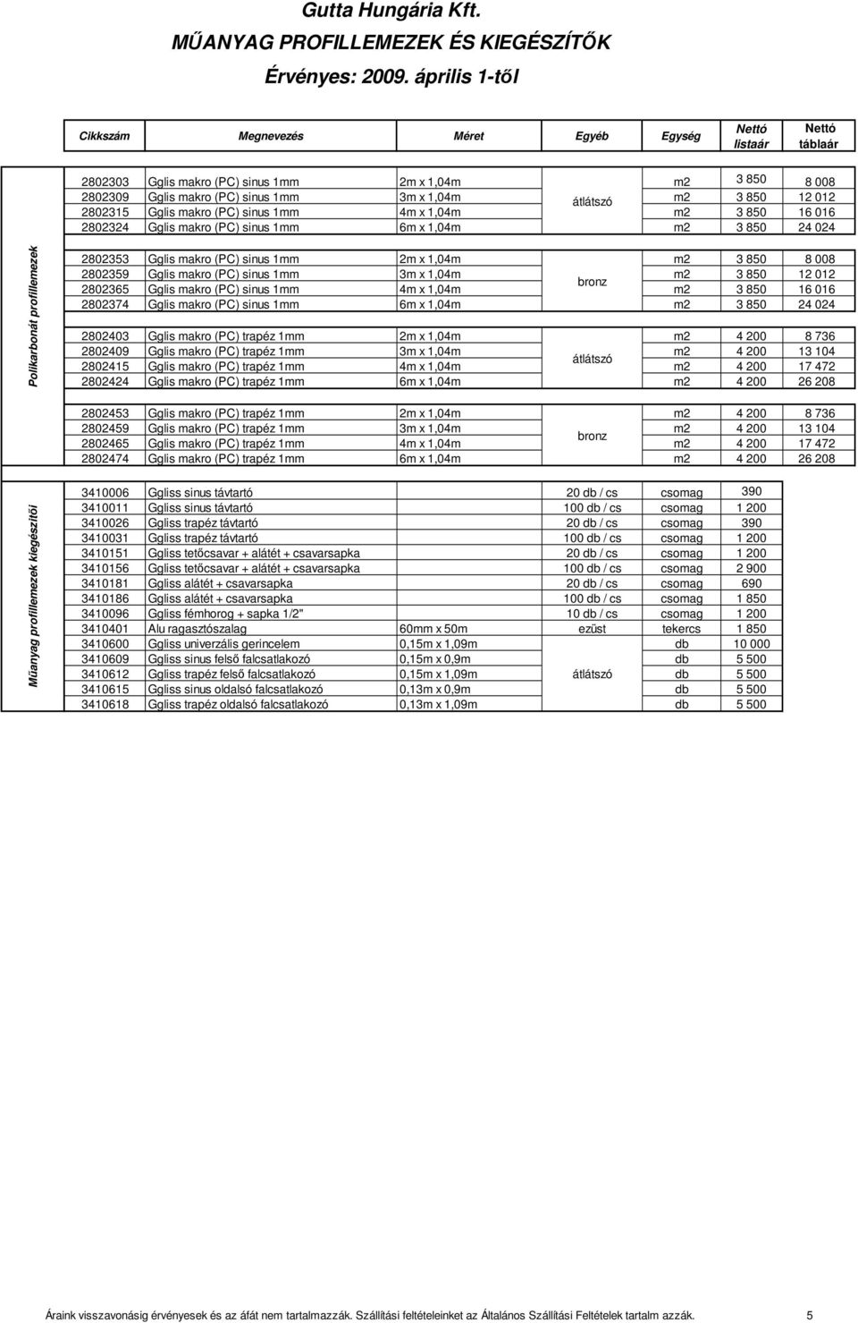 2802315 Gglis makro (PC) sinus 1mm 4m x 1,04m m2 3 850 16 016 2802324 Gglis makro (PC) sinus 1mm 6m x 1,04m m2 3 850 24 024 Polikarbonát profillemezek 2802353 Gglis makro (PC) sinus 1mm 2m x 1,04m m2