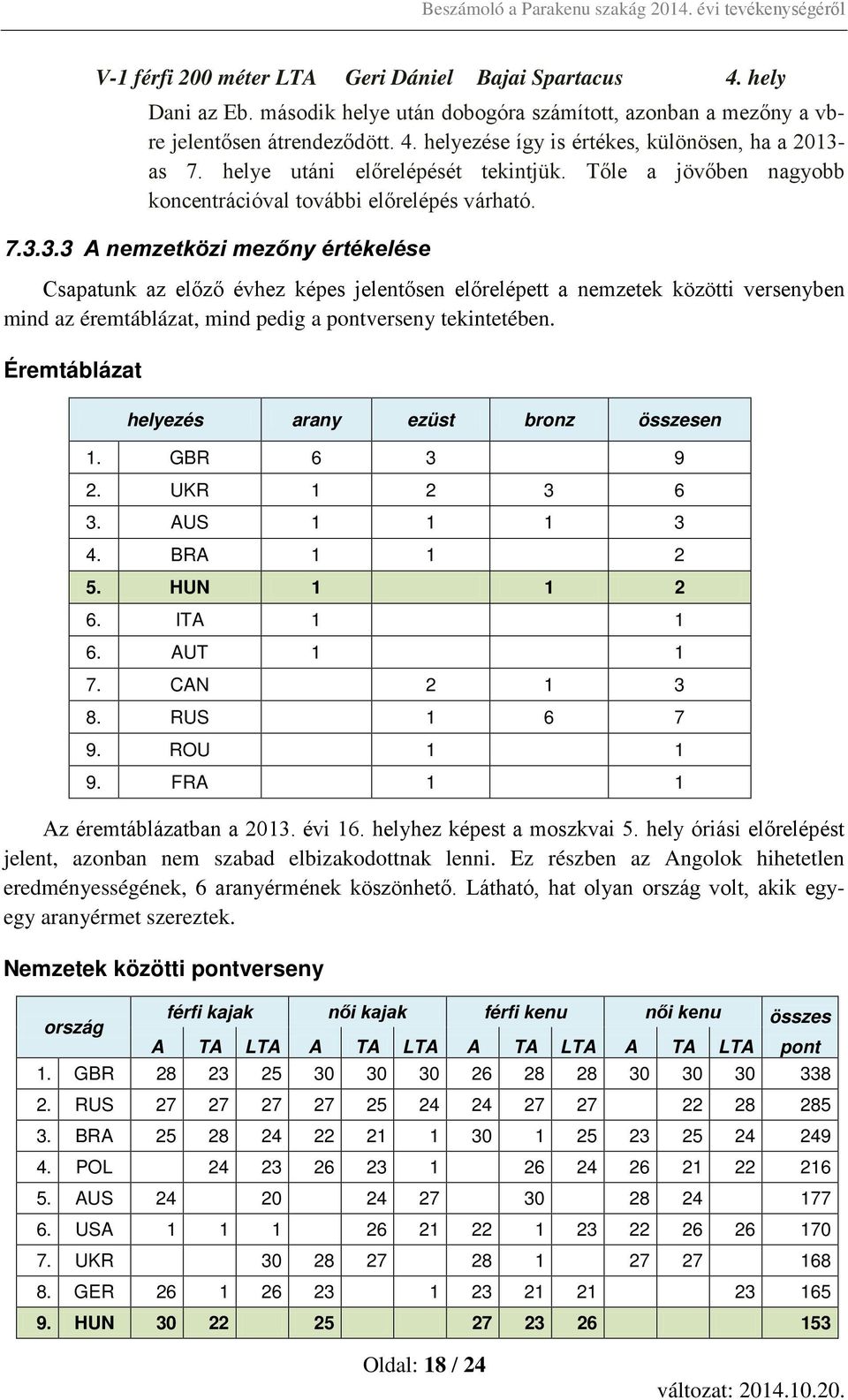 3.3 A nemzetközi mezőny értékelése Csapatunk az előző évhez képes jelentősen előrelépett a nemzetek közötti versenyben mind az éremtáblázat, mind pedig a pontverseny tekintetében.