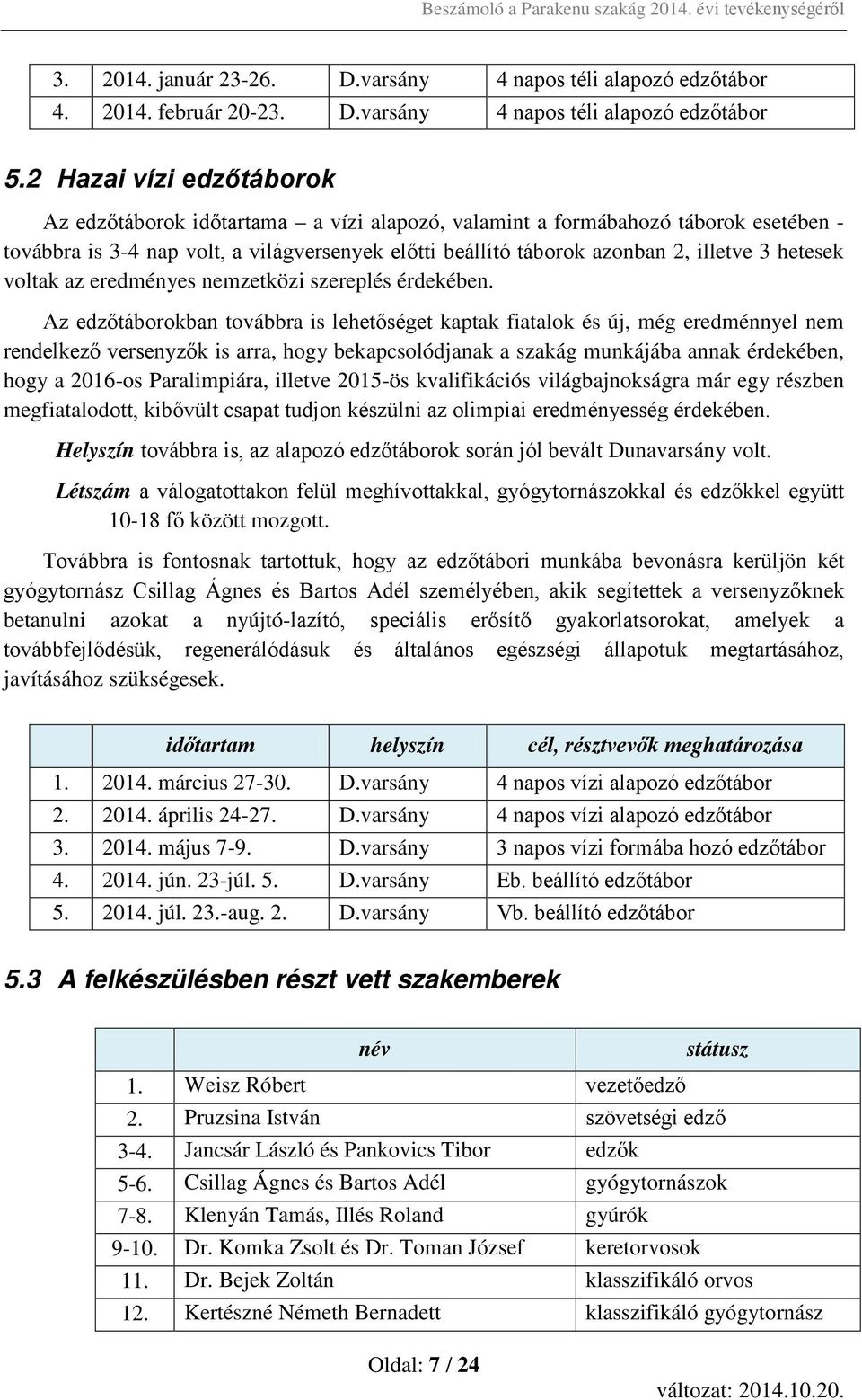 hetesek voltak az eredményes nemzetközi szereplés érdekében.