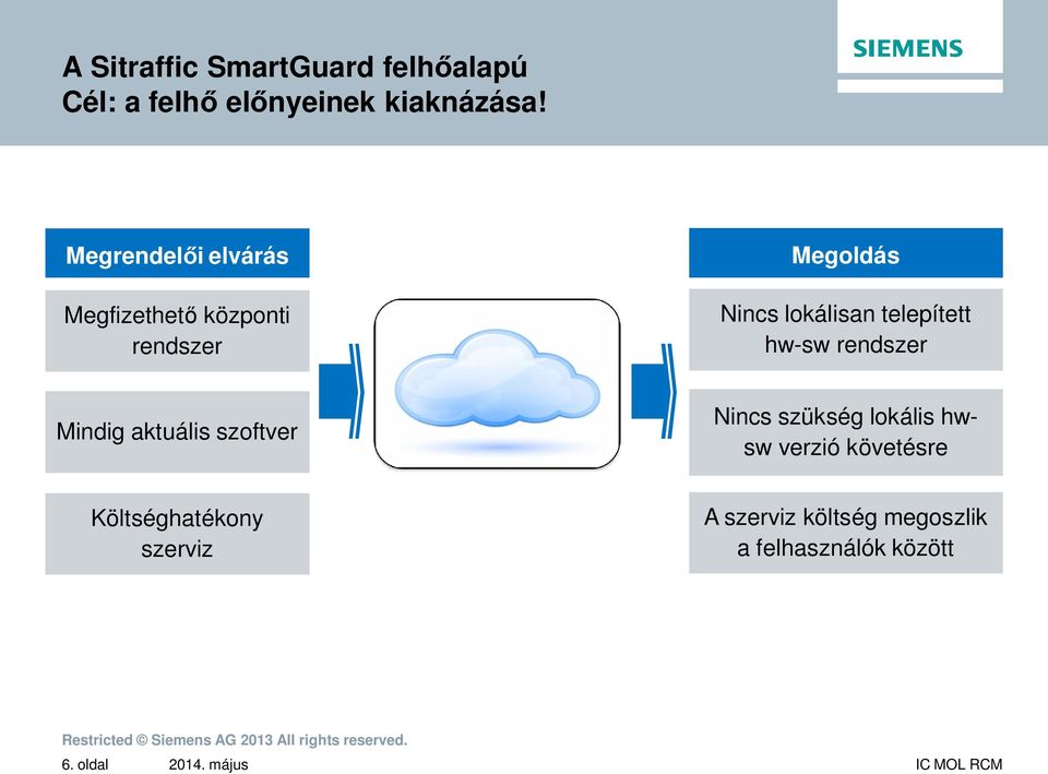 telepített hw-sw rendszer Mindig aktuális szoftver Nincs szükség lokális hwsw