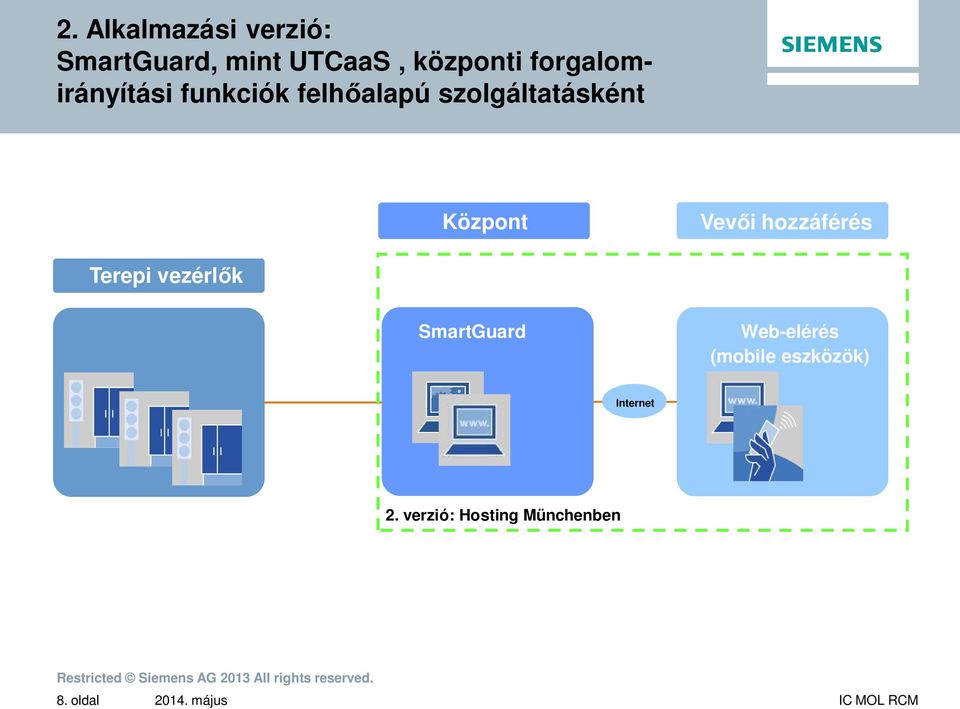 Központ Vev i hozzáférés Terepi vezérl k SmartGuard