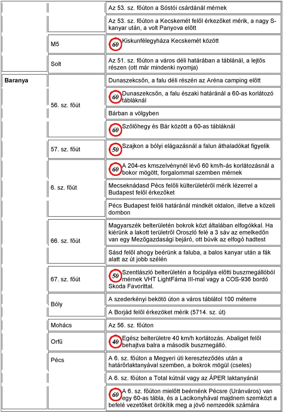 főút Szajkon a bólyi elágazásnál a falun áthaladókat figyelik A 204-es kmszelvénynél lévő 60 km/h-ás korlátozásnál a bokor mögött, forgalommal sze