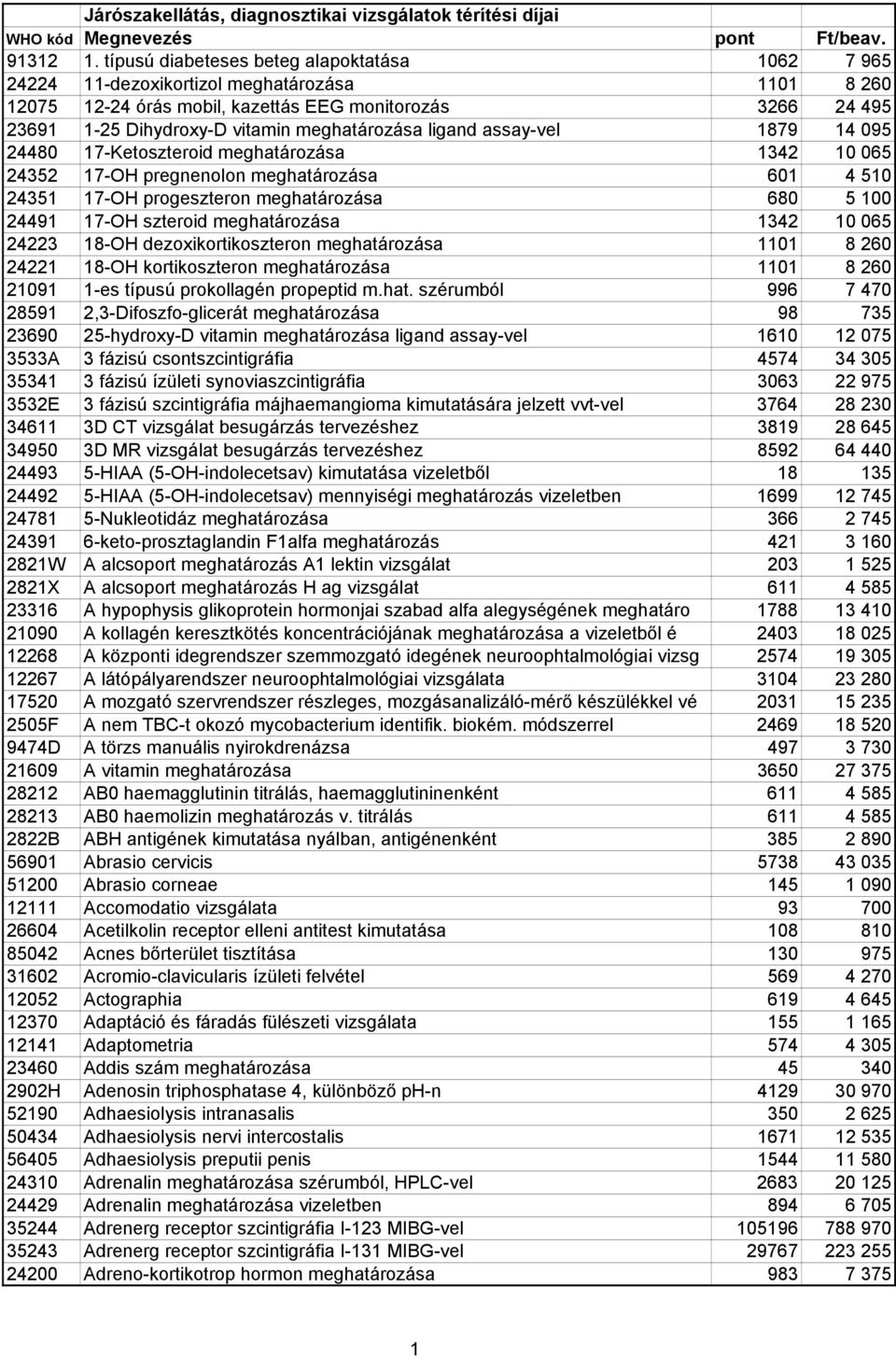 meghatározása ligand assay-vel 1879 14 095 24480 17-Ketoszteroid meghatározása 1342 10 065 24352 17-OH pregnenolon meghatározása 601 4 510 24351 17-OH progeszteron meghatározása 680 5 100 24491 17-OH