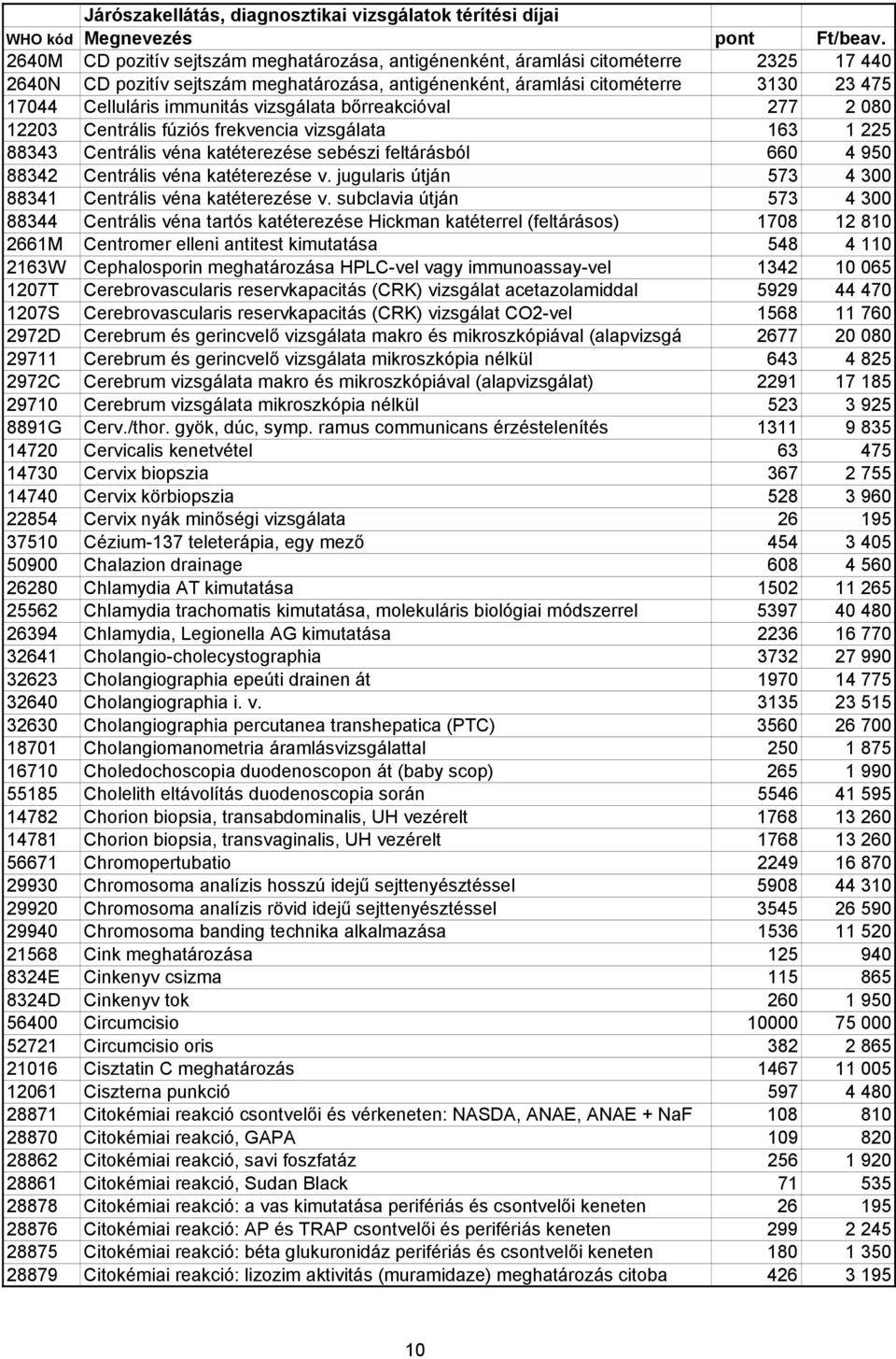 jugularis útján 573 4 300 88341 Centrális véna katéterezése v.