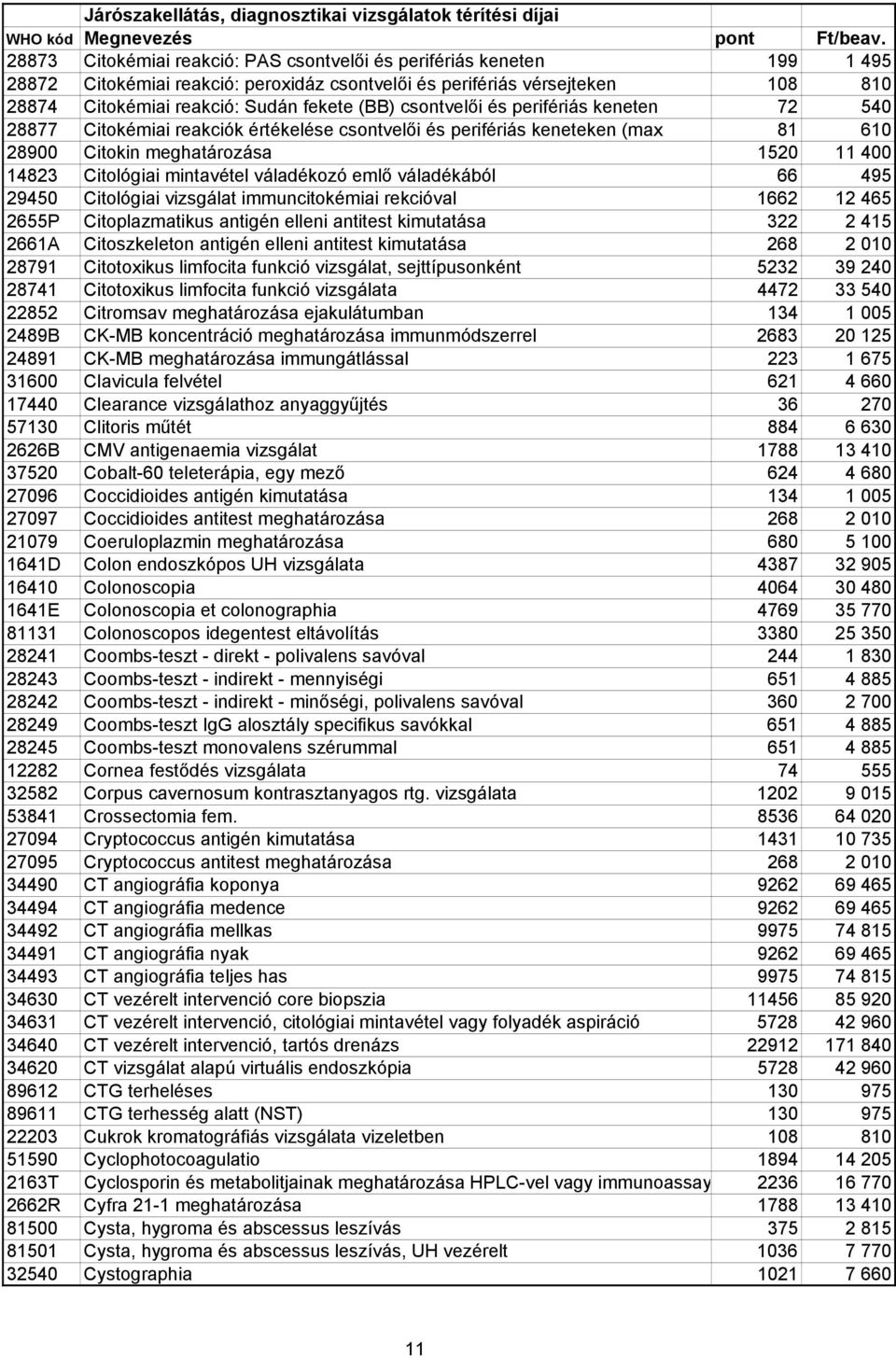 váladékozó emlı váladékából 66 495 29450 Citológiai vizsgálat immuncitokémiai rekcióval 1662 12 465 2655P Citoplazmatikus antigén elleni antitest kimutatása 322 2 415 2661A Citoszkeleton antigén