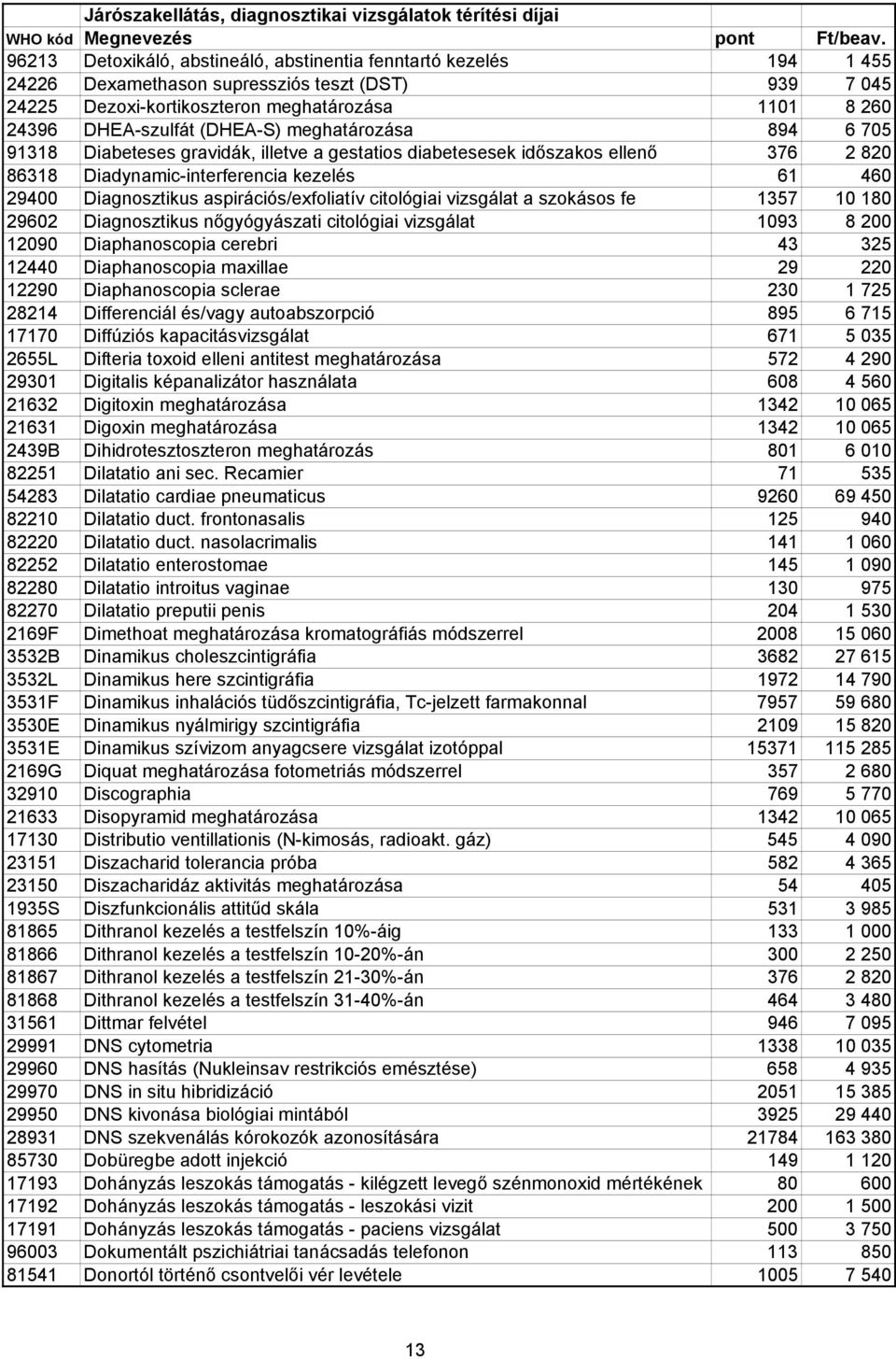 aspirációs/exfoliatív citológiai vizsgálat a szokásos fe 1357 10 180 29602 Diagnosztikus nıgyógyászati citológiai vizsgálat 1093 8 200 12090 Diaphanoscopia cerebri 43 325 12440 Diaphanoscopia