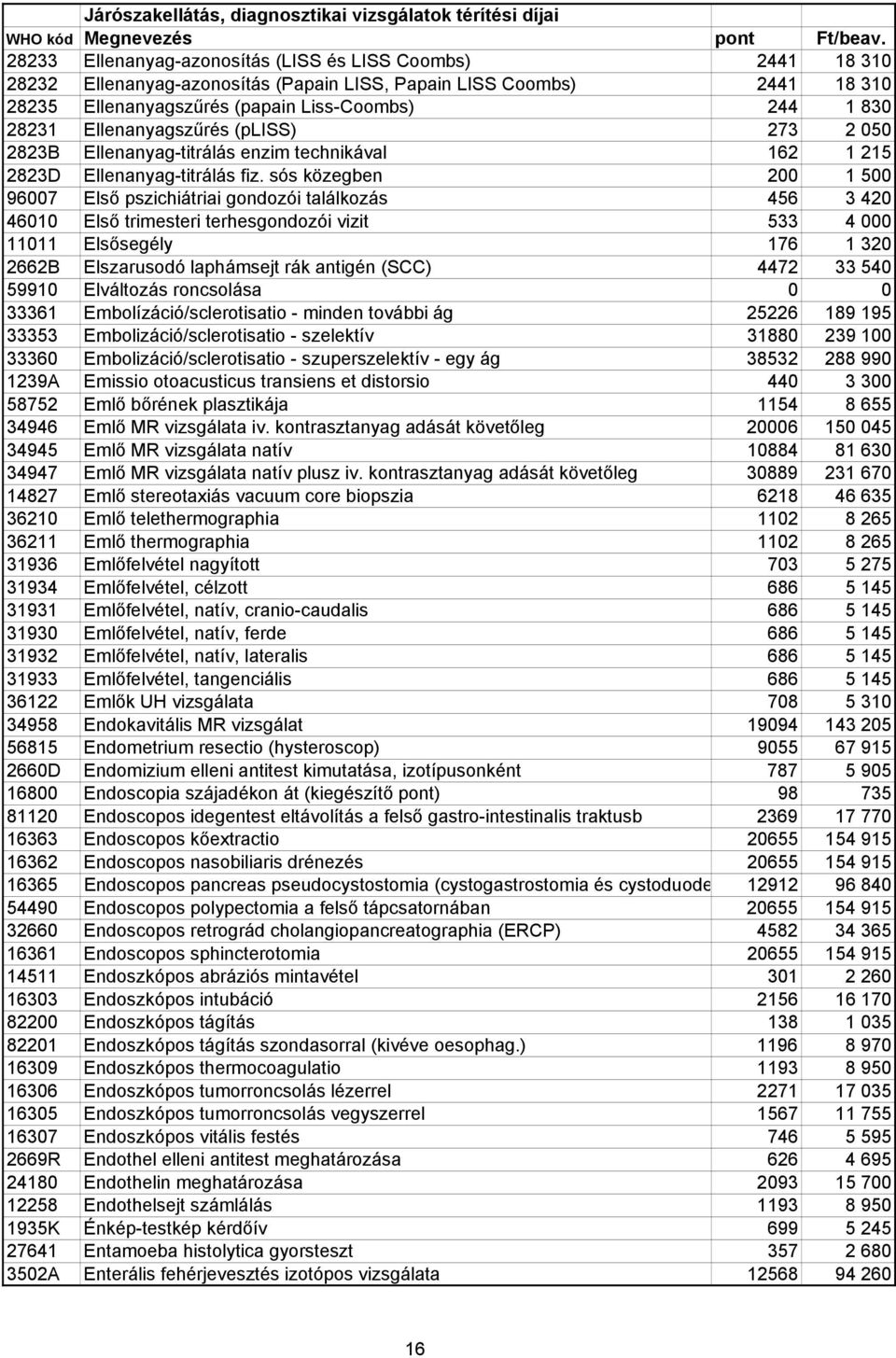 sós közegben 200 1 500 96007 Elsı pszichiátriai gondozói találkozás 456 3 420 46010 Elsı trimesteri terhesgondozói vizit 533 4 000 11011 Elsısegély 176 1 320 2662B Elszarusodó laphámsejt rák antigén