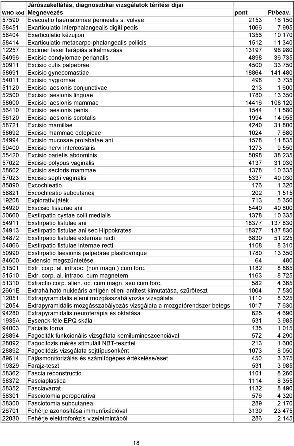 laser terápiás alkalmazása 13197 98 980 54996 Excisio condylomae perianalis 4898 36 735 50911 Excisio cutis palpebrae 4500 33 750 58691 Excisio gynecomastiae 18864 141 480 54011 Excisio hygromae 498