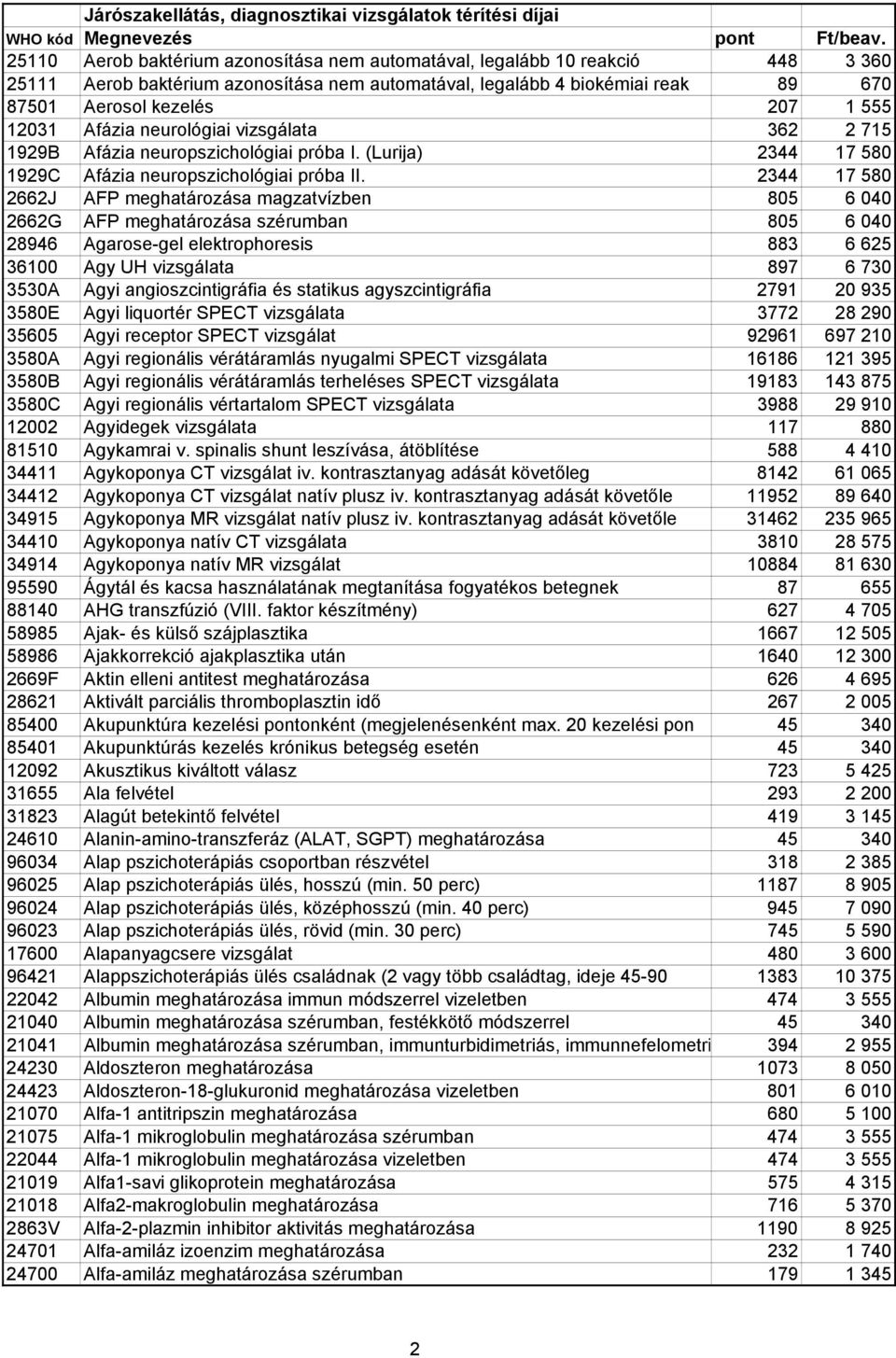 2344 17 580 2662J AFP meghatározása magzatvízben 805 6 040 2662G AFP meghatározása szérumban 805 6 040 28946 Agarose-gel elektrophoresis 883 6 625 36100 Agy UH vizsgálata 897 6 730 3530A Agyi