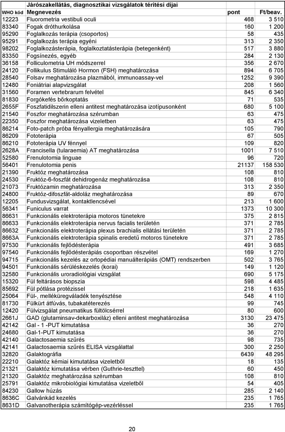 Folsav meghatározása plazmából, immunoassay-vel 1252 9 390 12480 Foniátriai alapvizsgálat 208 1 560 31560 Foramen vertebrarum felvétel 845 6 340 81830 Forgókefés bırkoptatás 71 535 2655F