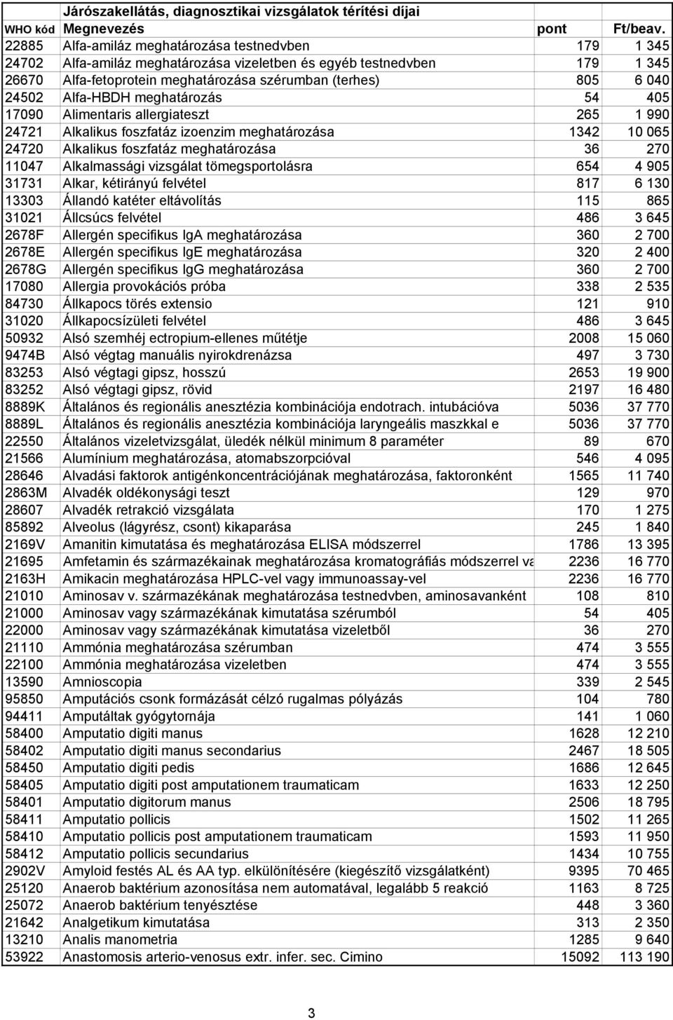 vizsgálat tömegsportolásra 654 4 905 31731 Alkar, kétirányú felvétel 817 6 130 13303 Állandó katéter eltávolítás 115 865 31021 Állcsúcs felvétel 486 3 645 2678F Allergén specifikus IgA meghatározása