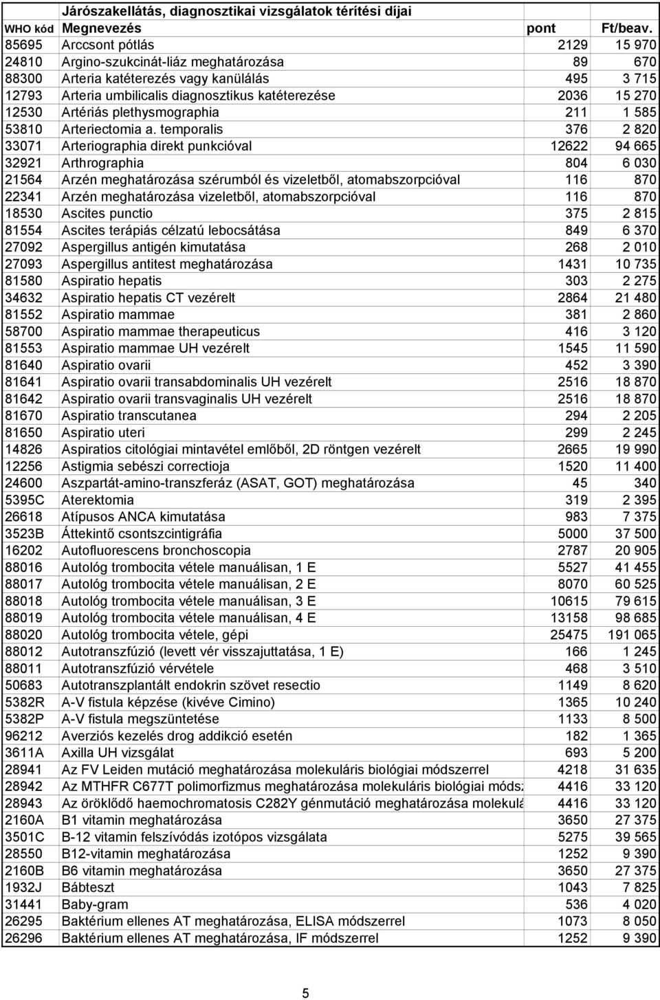 temporalis 376 2 820 33071 Arteriographia direkt punkcióval 12622 94 665 32921 Arthrographia 804 6 030 21564 Arzén meghatározása szérumból és vizeletbıl, atomabszorpcióval 116 870 22341 Arzén