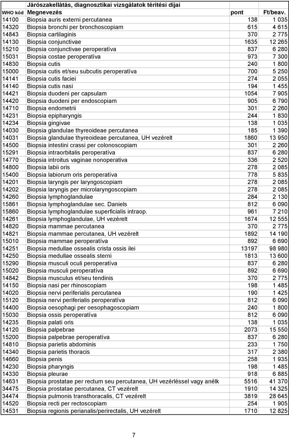 2 055 14140 Biopsia cutis nasi 194 1 455 14421 Biopsia duodeni per capsulam 1054 7 905 14420 Biopsia duodeni per endoscopiam 905 6 790 14710 Biopsia endometrii 301 2 260 14231 Biopsia epipharyngis