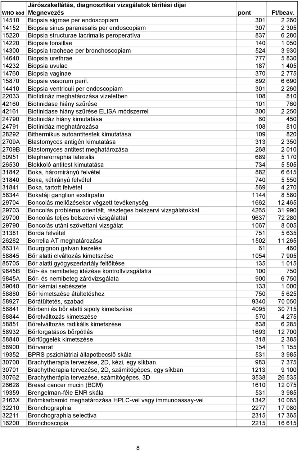 892 6 690 14410 Biopsia ventriculi per endoscopiam 301 2 260 22033 Biotidináz meghatározása vizeletben 108 810 42160 Biotinidase hiány szőrése 101 760 42161 Biotinidase hiány szőrése ELISA módszerrel