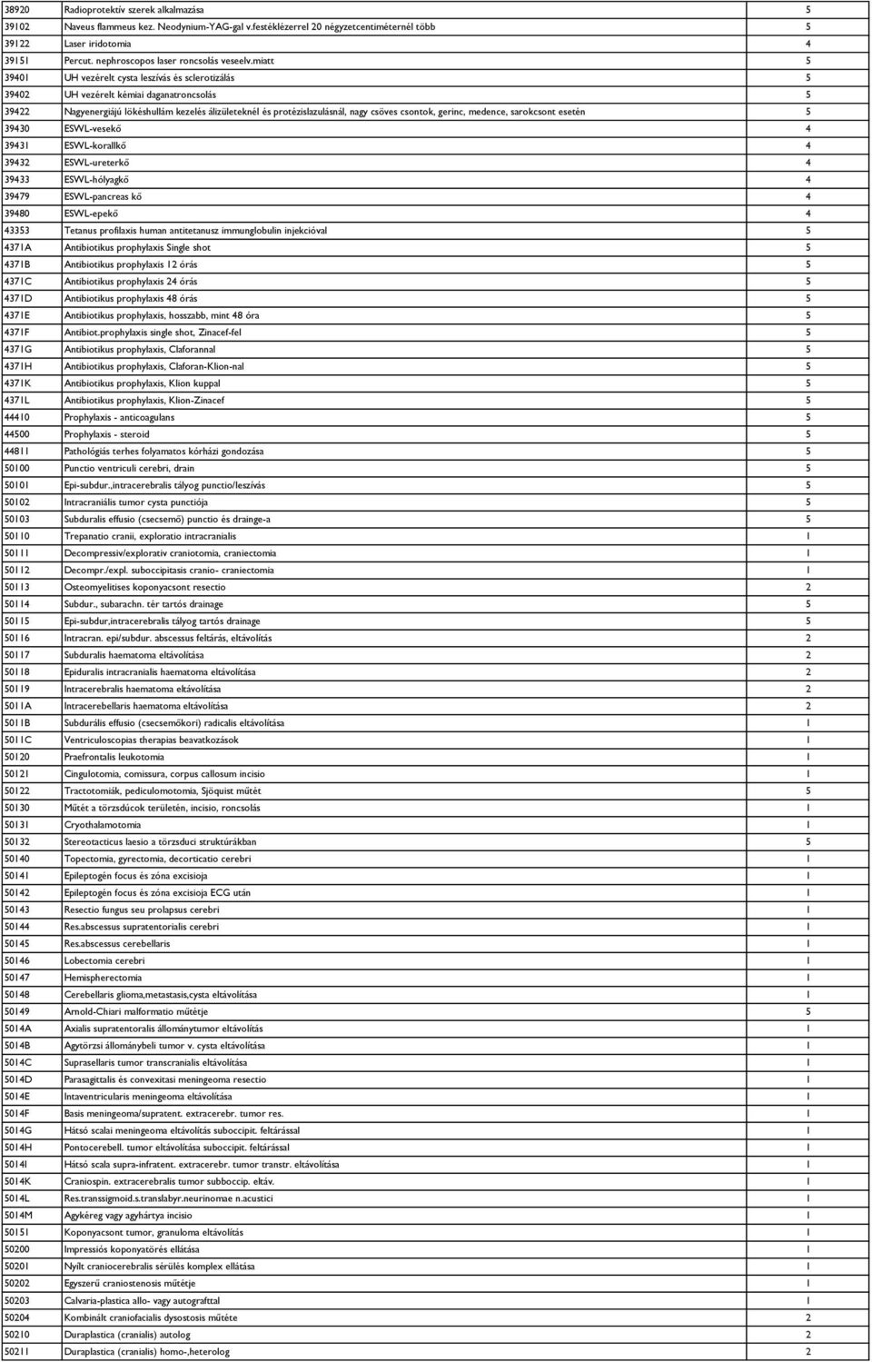 miatt 5 39401 UH vezérelt cysta leszívás és sclerotizálás 5 39402 UH vezérelt kémiai daganatroncsolás 5 39422 Nagyenergiájú lökéshullám kezelés álizületeknél és protézislazulásnál, nagy csöves