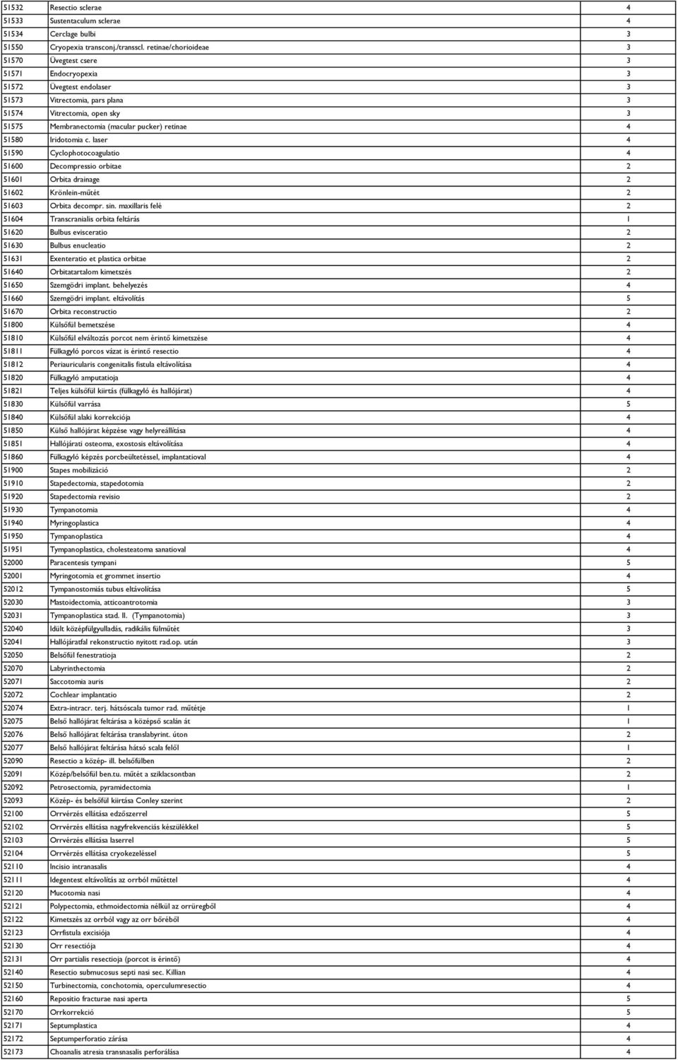 retinae 4 51580 Iridotomia c. laser 4 51590 Cyclophotocoagulatio 4 51600 Decompressio orbitae 2 51601 Orbita drainage 2 51602 Krönlein-műtét 2 51603 Orbita decompr. sin.