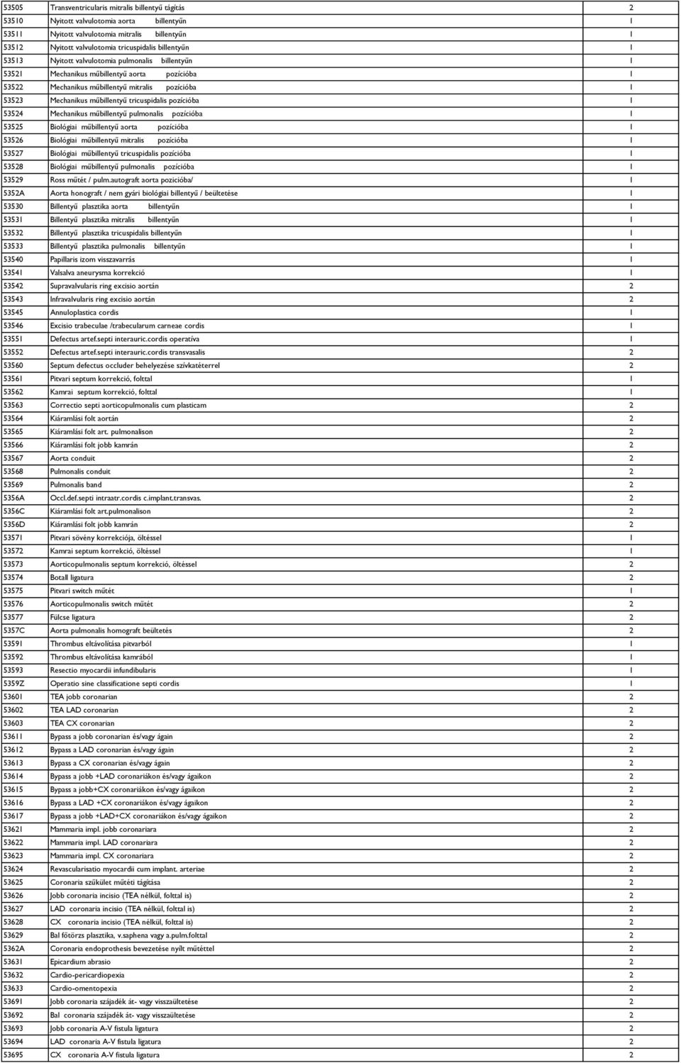 tricuspidalis pozícióba 1 53524 Mechanikus műbillentyű pulmonalis pozícióba 1 53525 Biológiai műbillentyű aorta pozícióba 1 53526 Biológiai műbillentyű mitralis pozícióba 1 53527 Biológiai