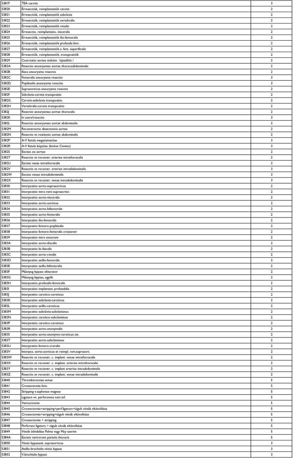 2 53827 Érresectiók, reimplantatiók a. fem.