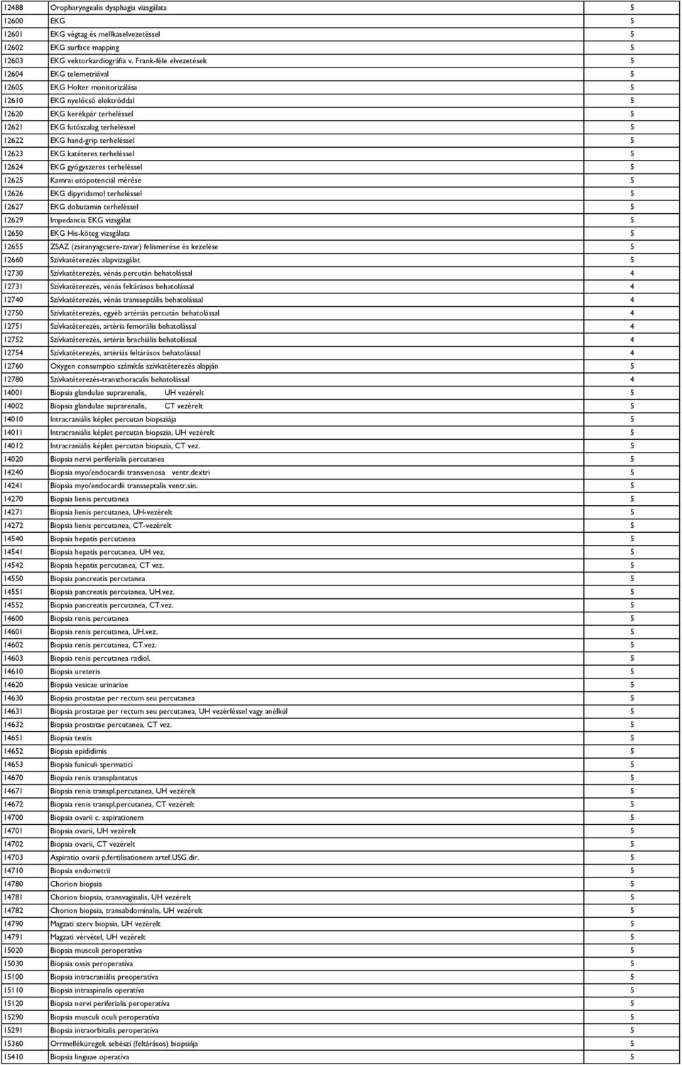 hand-grip terheléssel 5 12623 EKG katéteres terheléssel 5 12624 EKG gyógyszeres terheléssel 5 12625 Kamrai utópotenciál mérése 5 12626 EKG dipyridamol terheléssel 5 12627 EKG dobutamin terheléssel 5
