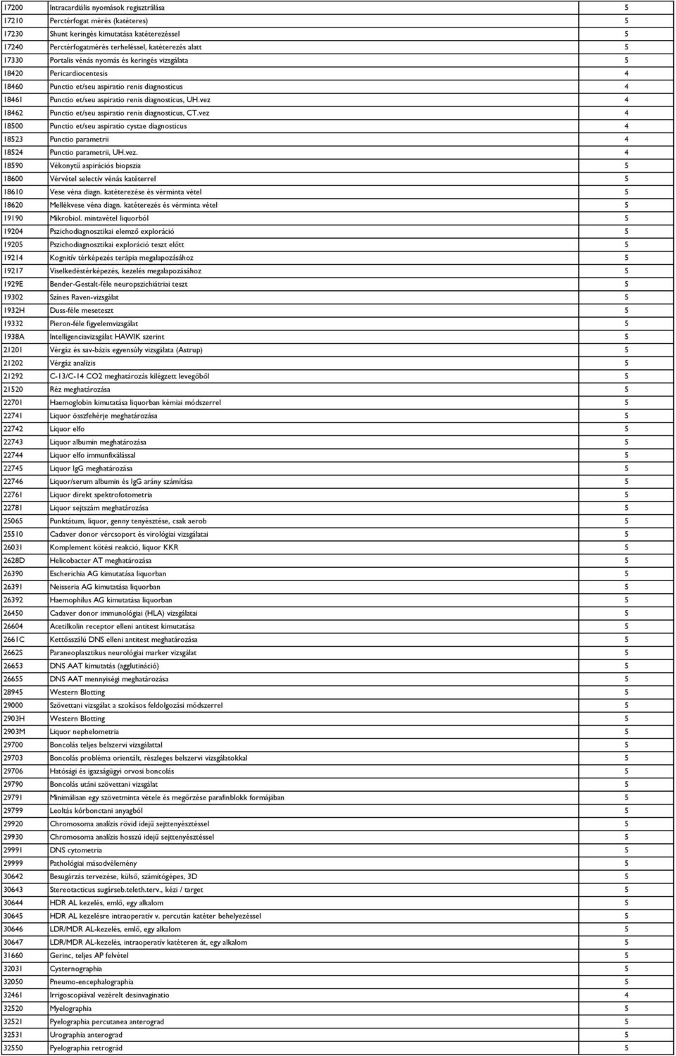 vez 4 18462 Punctio et/seu aspiratio renis diagnosticus, CT.vez 4 18500 Punctio et/seu aspiratio cystae diagnosticus 4 18523 Punctio parametrii 4 18524 Punctio parametrii, UH.vez. 4 18590 Vékonytű aspirációs biopszia 5 18600 Vérvétel selectív vénás katéterrel 5 18610 Vese véna diagn.