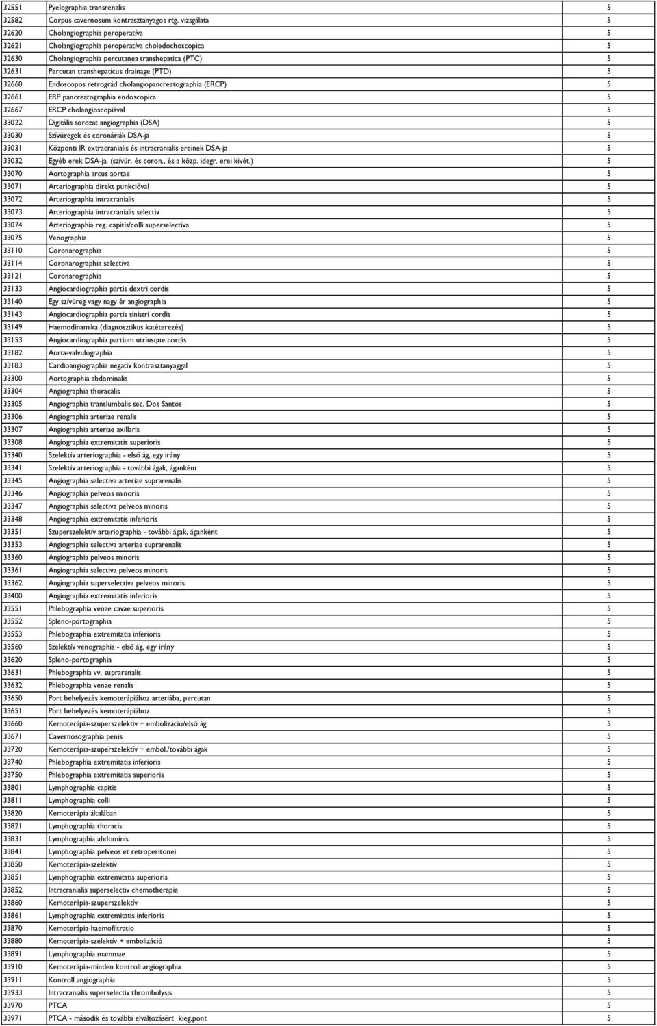 drainage (PTD) 5 32660 Endoscopos retrográd cholangiopancreatographia (ERCP) 5 32661 ERP pancreatographia endoscopica 5 32667 ERCP cholangioscopiával 5 33022 Digitális sorozat angiographia (DSA) 5