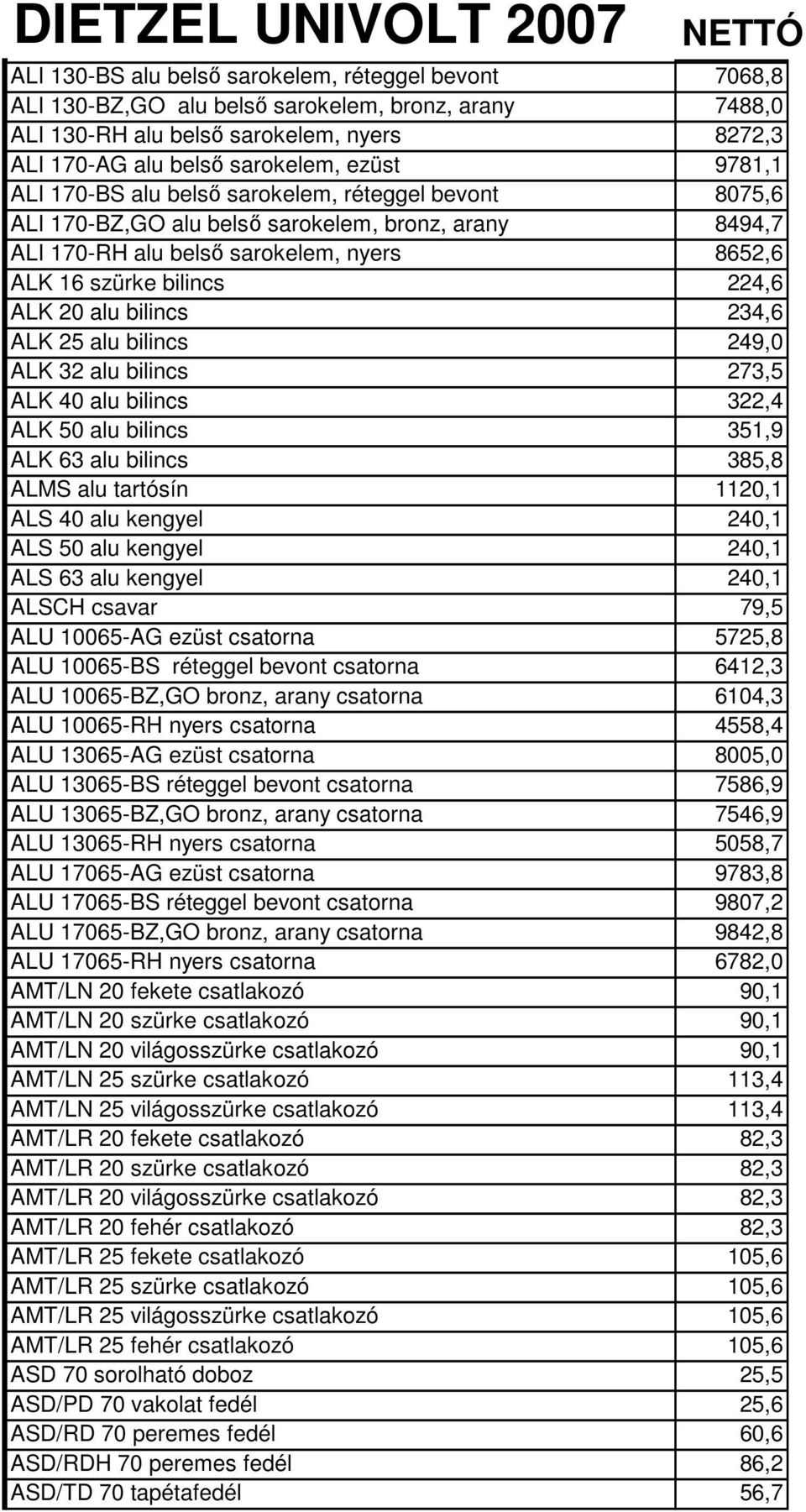 bilincs 234,6 ALK 25 alu bilincs 249,0 ALK 32 alu bilincs 273,5 ALK 40 alu bilincs 322,4 ALK 50 alu bilincs 351,9 ALK 63 alu bilincs 385,8 ALMS alu tartósín 1120,1 ALS 40 alu kengyel 240,1 ALS 50 alu