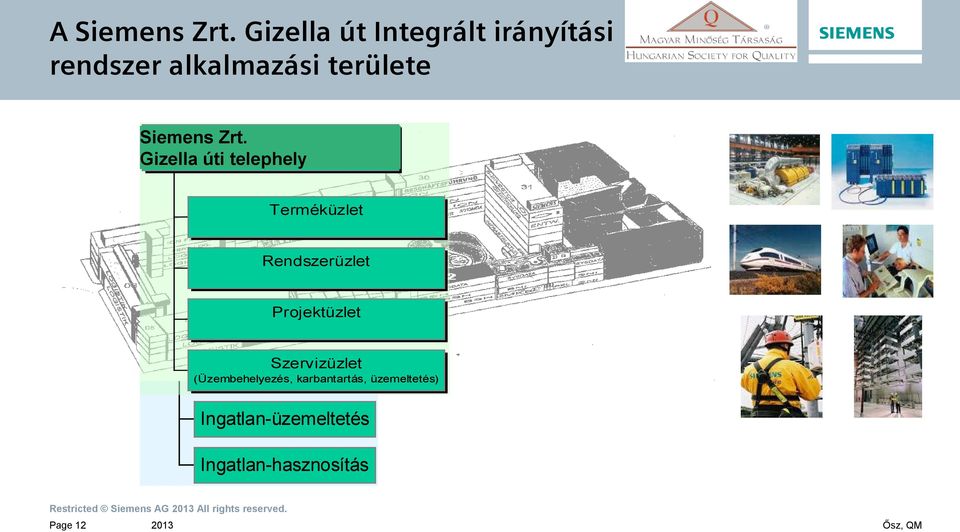 Gizella úti telephely Siemens Rt (Értékesítési társaság) Terméküzlet Rendszerüzlet