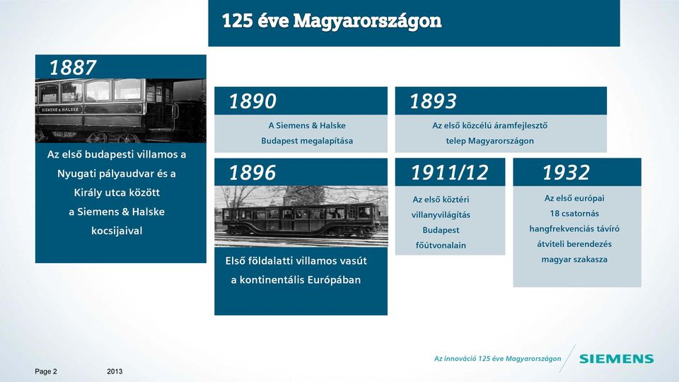 közcélú áramfejlesztő telep Magyarországon 1911/12 1932 Az első köztéri Az első európai villanyvilágítás 18 csatornás