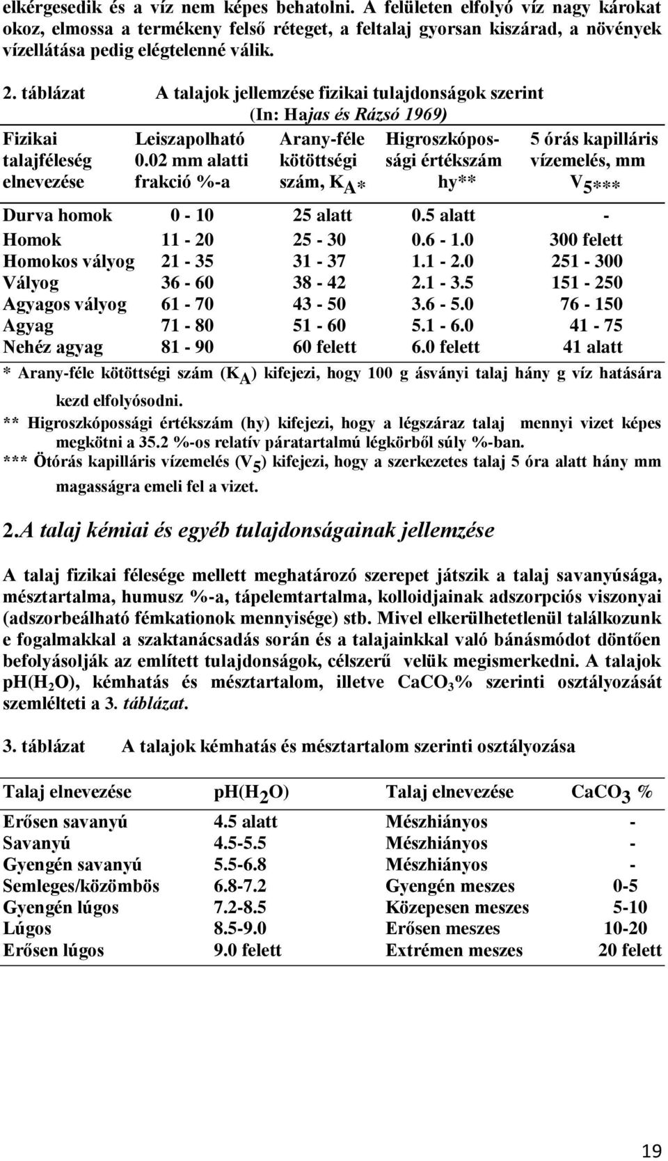 02 mm alatti kötöttségi sági értékszám vízemelés, mm elnevezése frakció %-a szám, K A* hy** V 5*** Durva homok 0-10 25 alatt 0.5 alatt - Homok 11-20 25-30 0.6-1.