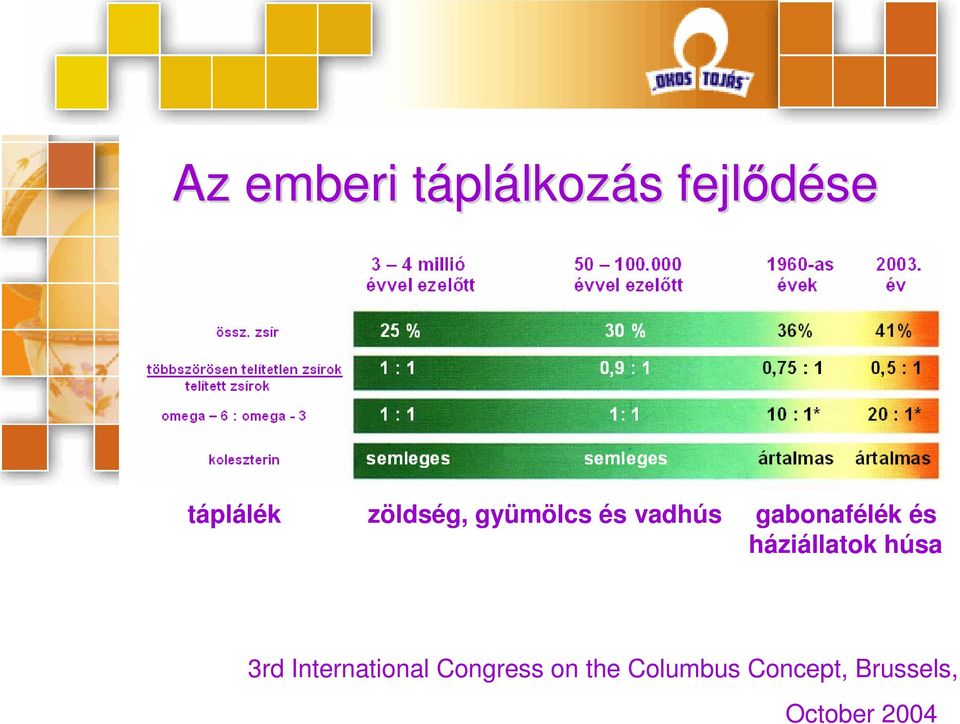 háziállatok húsa 3rd International Congress