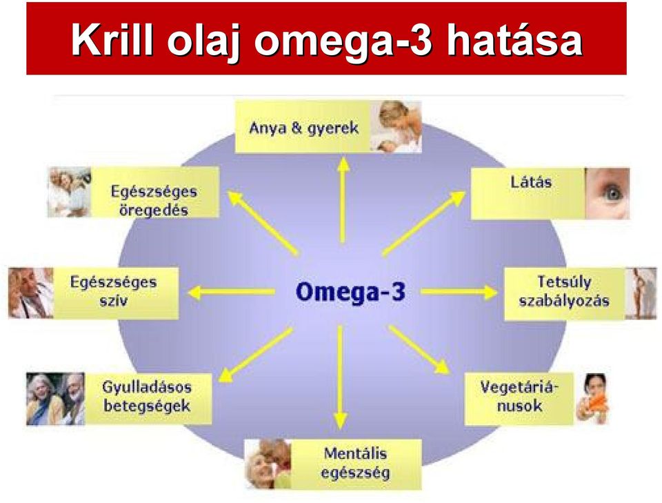 omega-3 3