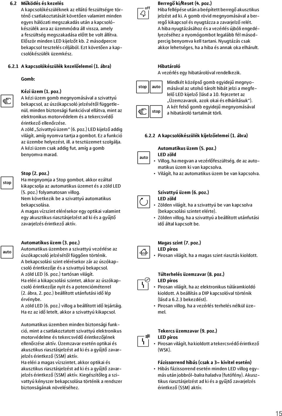 a feszültség megszakadása eltt be volt állítva. Elször minden LED kijelzt kb. 2 másodpercre bekapcsol tesztelés céljából. Ezt követen a kapcsolókészülék üzemkész. 6.2.1 A kapcsolókészülék kezelelemei (1.