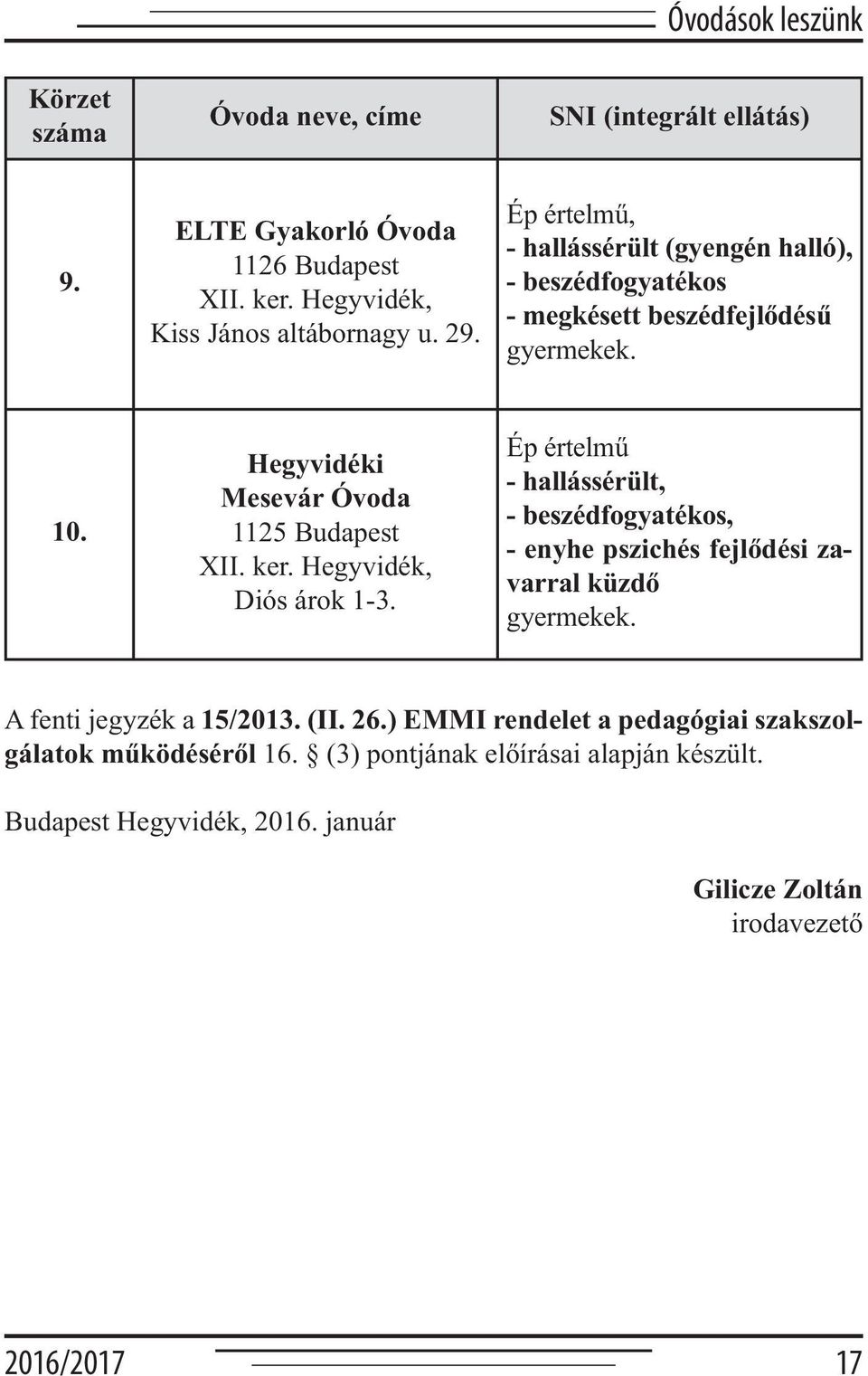 Hegyvidék, Diós árok 1-3. Ép értelmű - hallássérült, - beszédfogyatékos, - enyhe pszichés fejlődési zavarral küzdő gyermekek. A fenti jegyzék a 15/2013. (II. 26.