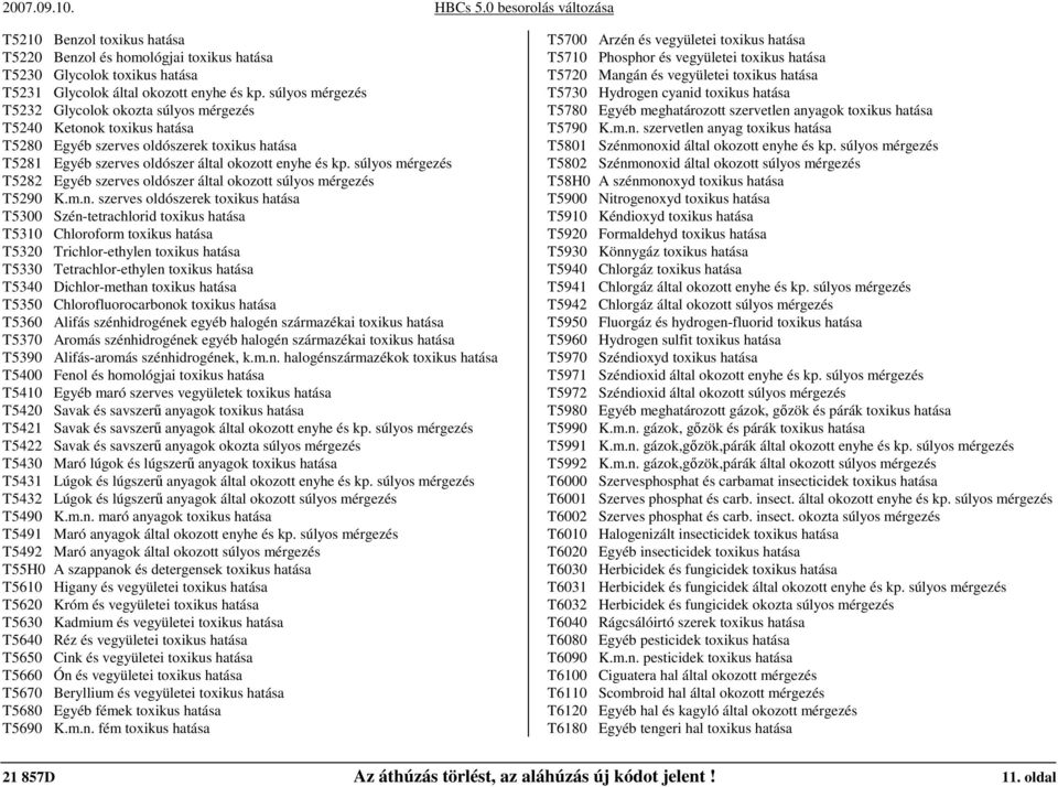 súlyos mérgezés T5282 Egyéb szerves oldószer által okozott súlyos mérgezés T5290 K.m.n.