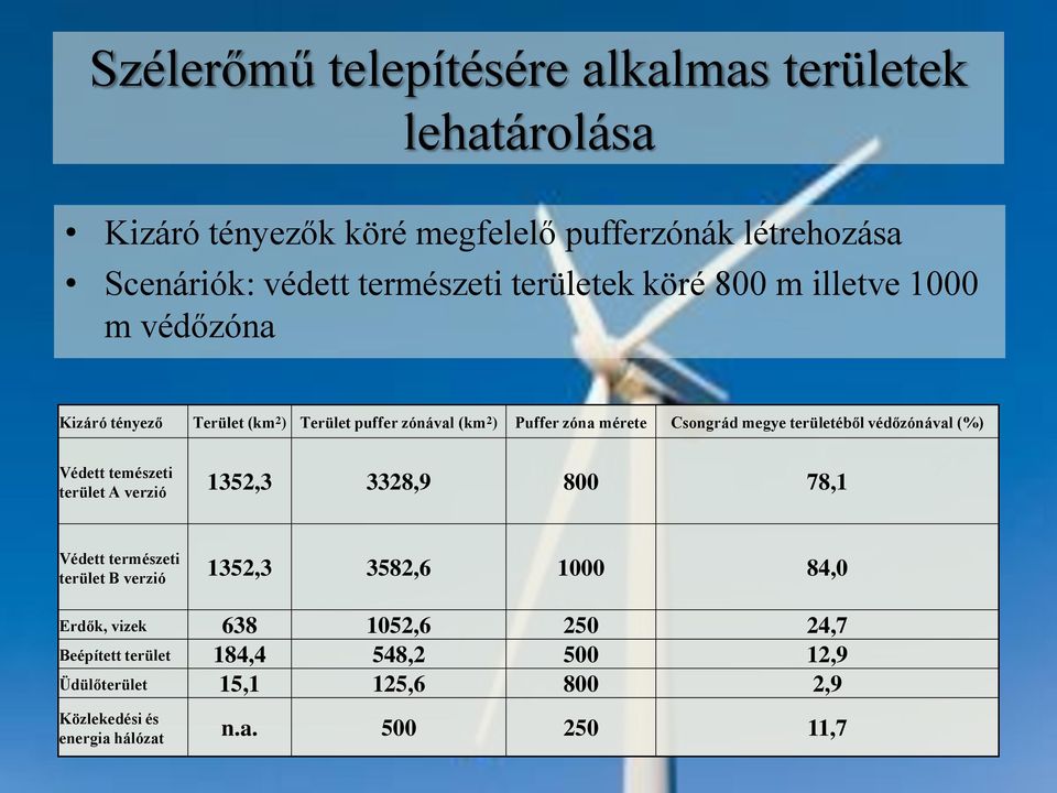 területéből védőzónával (%) Védett temészeti terület A verzió 1352,3 3328,9 800 78,1 Védett természeti terület B verzió 1352,3 3582,6 1000 84,0