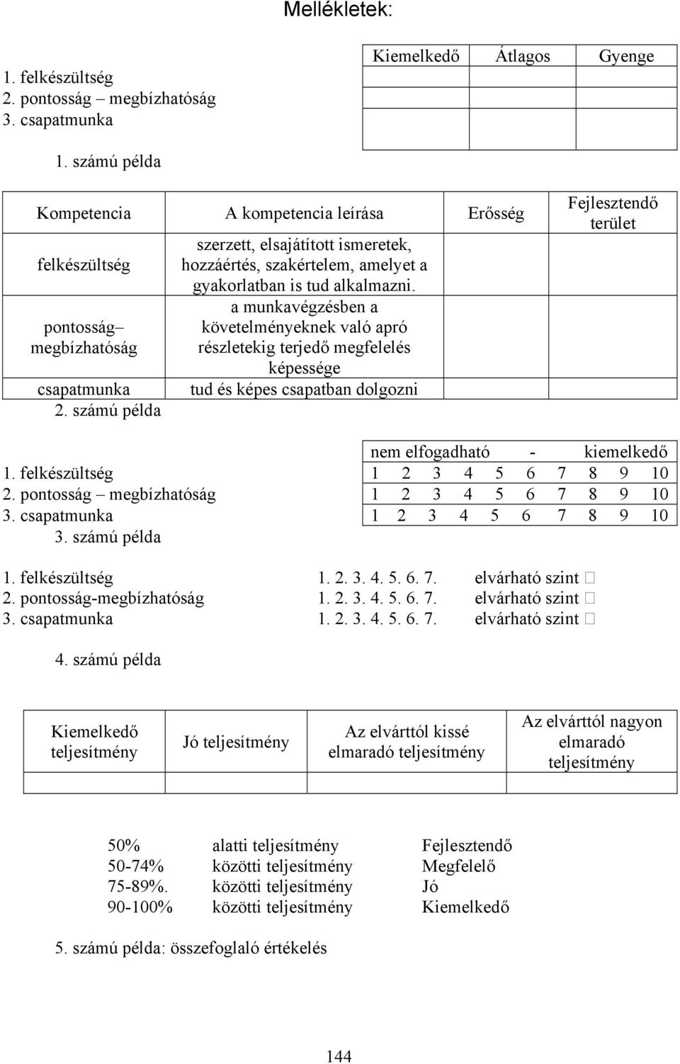 számú példa szerzett, elsajátított ismeretek, hozzáértés, szakértelem, amelyet a gyakorlatban is tud alkalmazni.