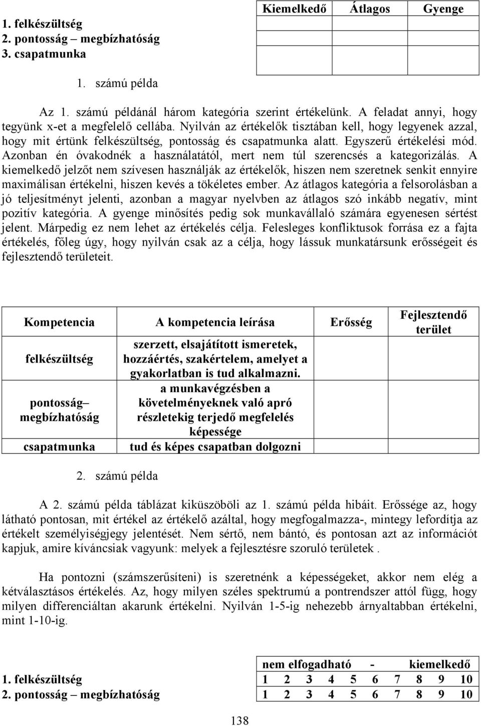 Egyszerű értékelési mód. Azonban én óvakodnék a használatától, mert nem túl szerencsés a kategorizálás.