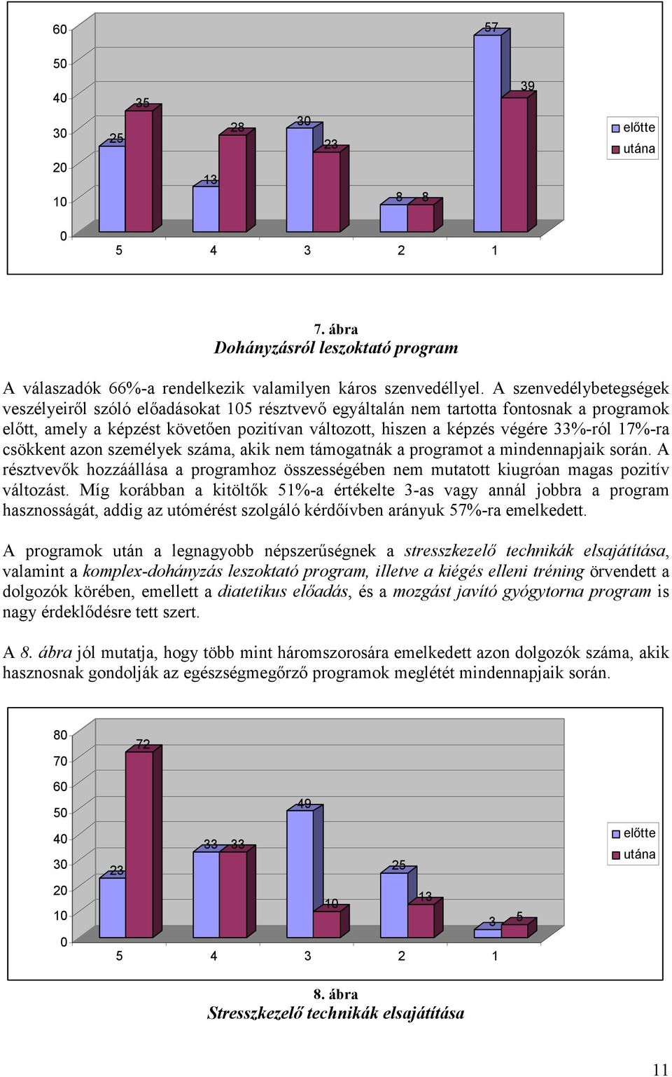 17%-ra csökkent azon személyek száma, akik nem támogatnák a programot a mindennapjaik során. A résztvevők hozzáállása a programhoz összességében nem mutatott kiugróan magas pozitív változást.