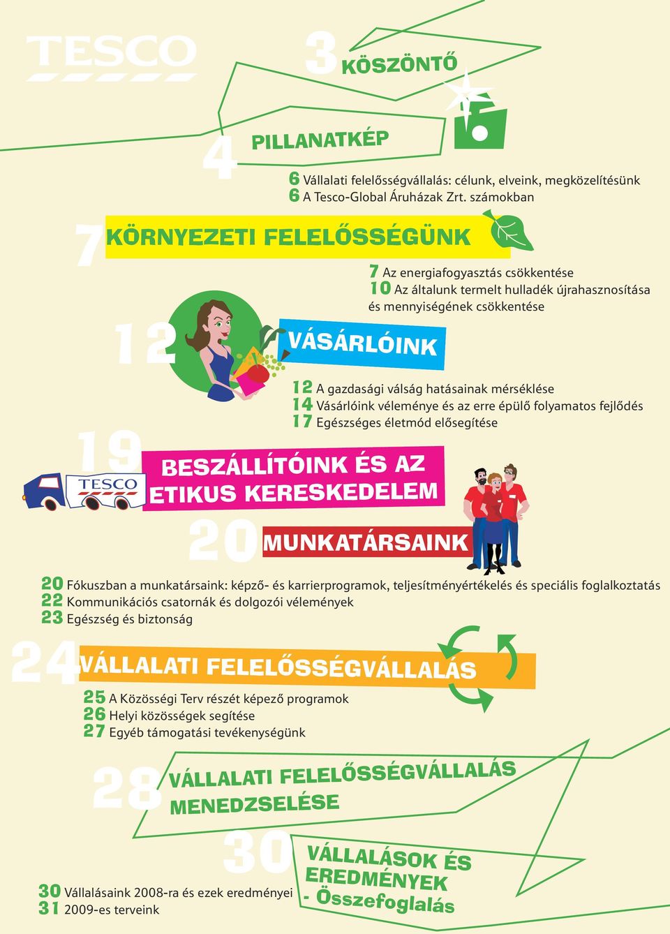 mérséklése 14 Vásárlóink véleménye és az erre épülô folyamatos fejlôdés 17 Egészséges életmód elôsegítése BESZÁLLÍTÓINK ÉS AZ ETIKUS KERESKEDELEM 20 MUNKATÁRSAINK 20 Fókuszban a munkatársaink: képzô-