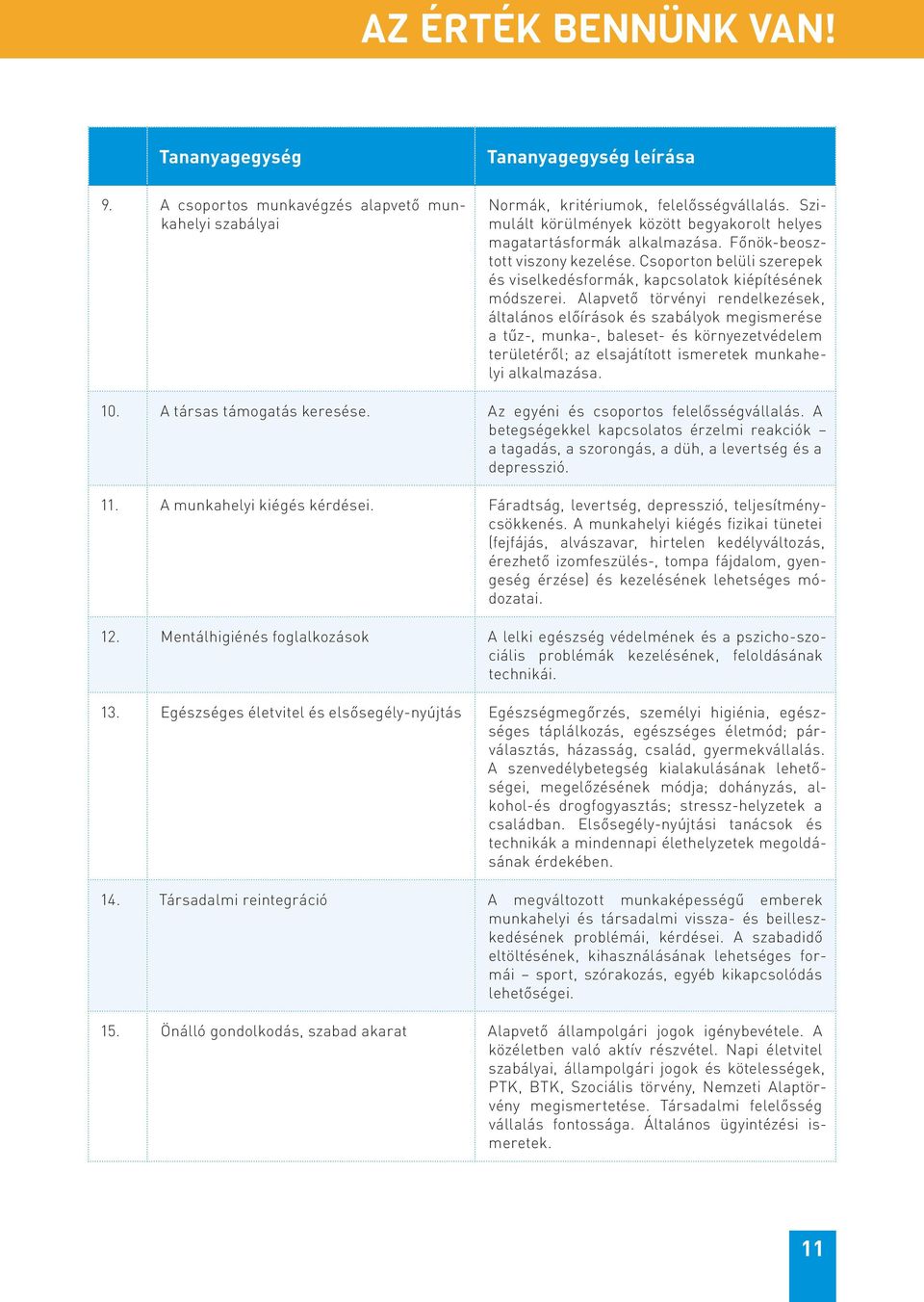 Alapvető törvényi rendelkezések, általános előírások és szabályok megismerése a tűz-, munka-, baleset- és környezetvédelem területéről; az elsajátított ismeretek munkahelyi alkalmazása. 10.