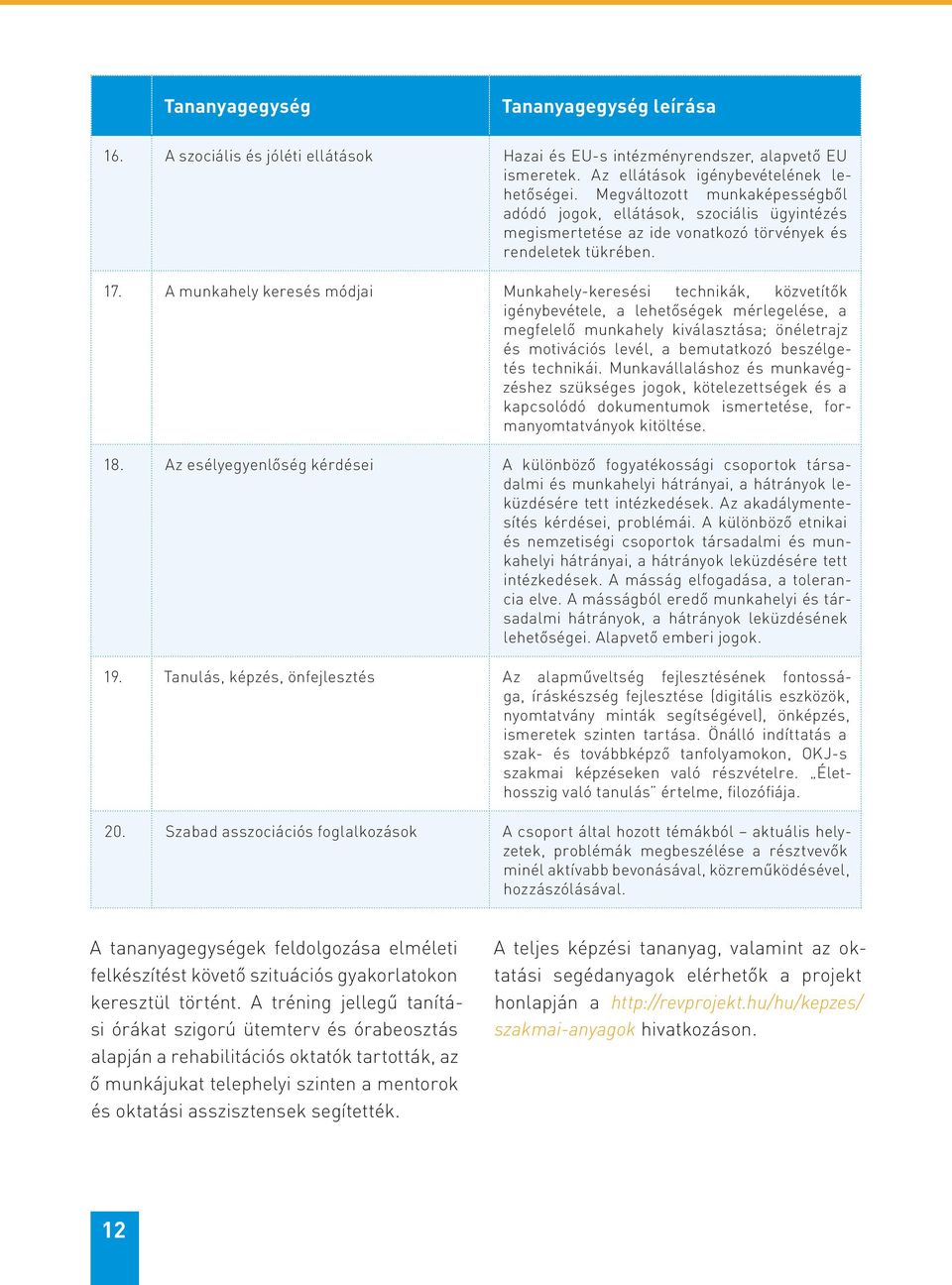 A munkahely keresés módjai Munkahely-keresési technikák, közvetítők igénybevétele, a lehetőségek mérlegelése, a megfelelő munkahely kiválasztása; önéletrajz és motivációs levél, a bemutatkozó