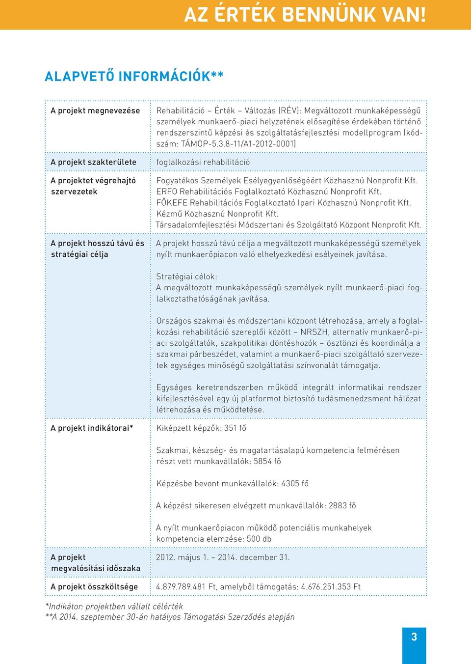 munkaképességű személyek munkaerő-piaci helyzetének elősegítése érdekében történő rendszerszintű képzési és szolgáltatásfejlesztési modellprogram (kódszám: TÁMOP-5.3.