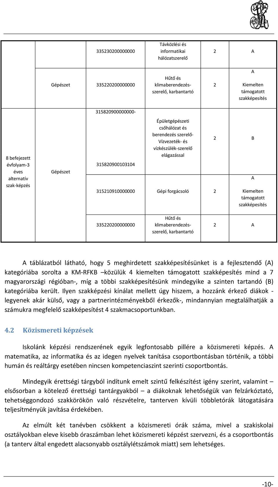 A Kiemelten támogatott szakképesítés 335220200000000 Hűtő és klimaberendezésszerelő, karbantartó 2 A A táblázatból látható, hogy 5 meghirdetett szakképesítésünket is a fejlesztendő (A) kategóriába