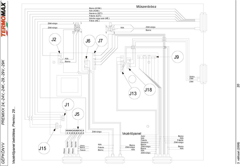 ) Műszerdoboz J2 J6 J7 GÉPKÖNYV Vezérlőpanel bekötése, Premixx 29.