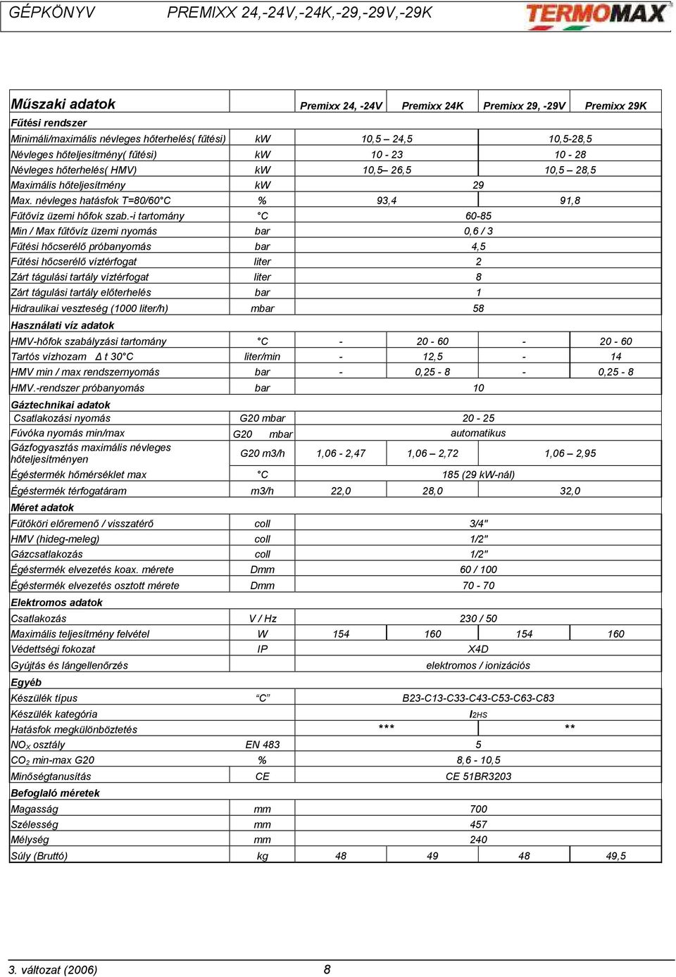 -i tartomány C 60-85 Min / Max fűtővíz üzemi nyomás bar 0,6 / 3 Fűtési hőcserélő próbanyomás bar 4,5 Fűtési hőcserélő víztérfogat liter 2 Zárt tágulási tartály víztérfogat liter 8 Zárt tágulási