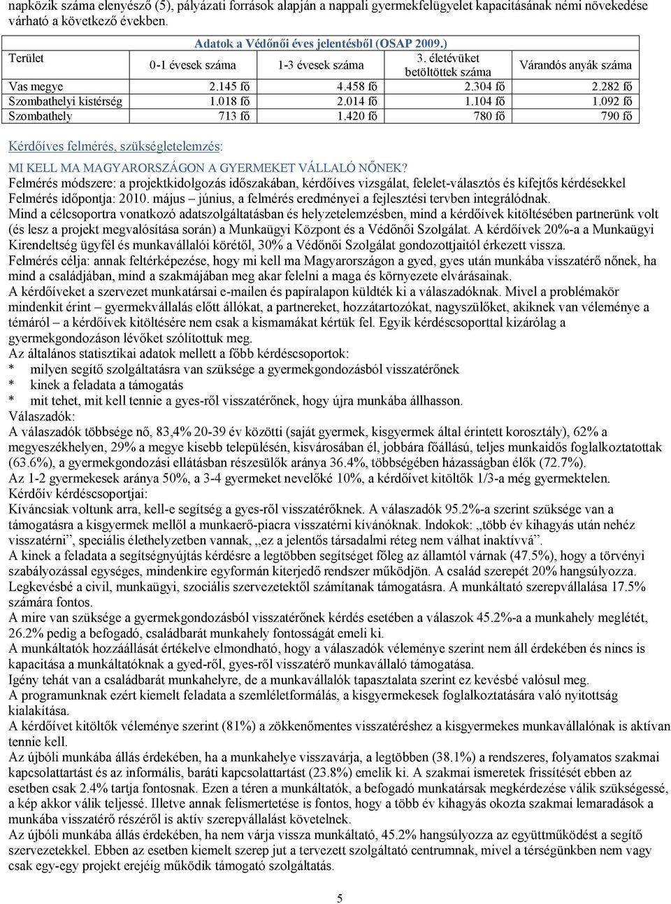 092 fő Szombathely 713 fő 1.420 fő 780 fő 790 fő Kérdőíves felmérés, szükségletelemzés: MI KELL MA MAGYARORSZÁGON A GYERMEKET VÁLLALÓ NŐNEK?