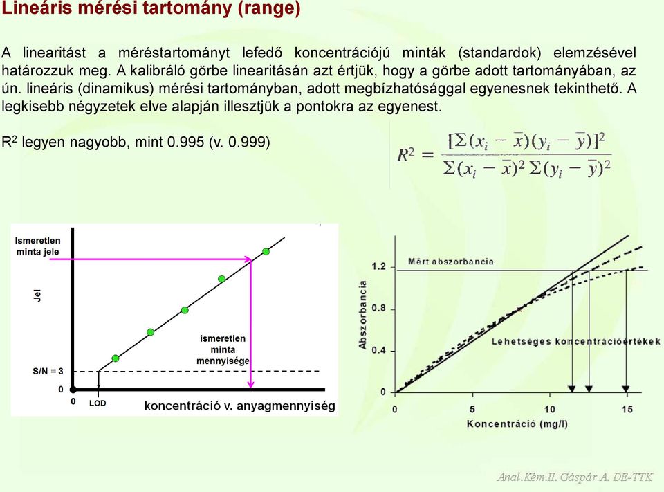 A kalibráló görbe linearitásán azt értjük, hogy a görbe adott tartományában, az ún.